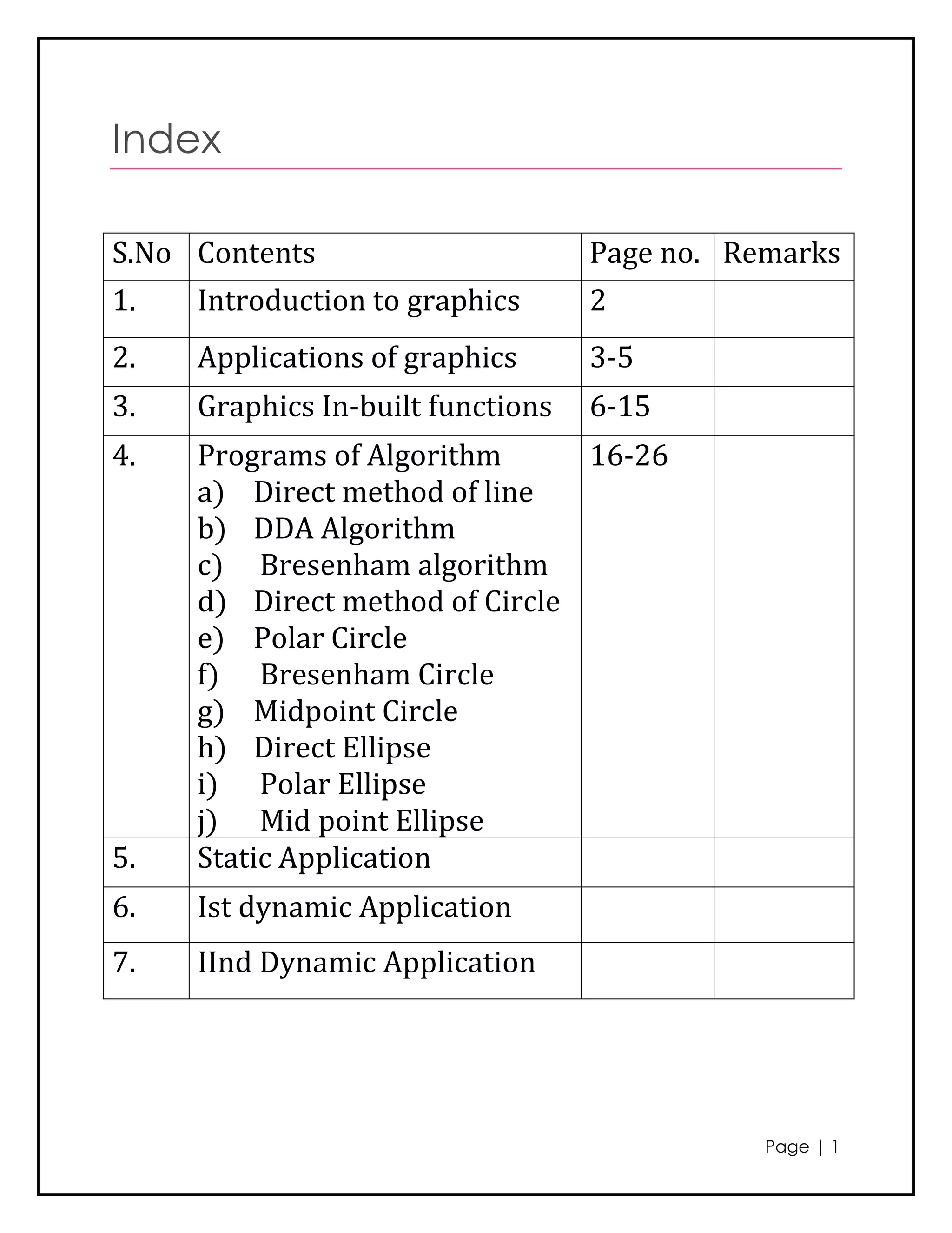 Index

S.No Contents                      Page no. Remarks
1.   Introduction to graphics      2
2.   Applications of graphics      3-5
3.   Graphics In-built functions   6-15
4.   Programs of Algorithm      16-26
     a) Direct method of line
     b) DDA Algorithm
     c) Bresenham algorithm
     d) Direct method of Circle
     e) Polar Circle
     f) Bresenham Circle
     g) Midpoint Circle
     h) Direct Ellipse
     i) Polar Ellipse
     j) Mid point Ellipse
5.   Static Application
6.   Ist dynamic Application
7.   IInd Dynamic Application




                                              Page | 1
 