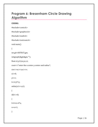 Program 6: Bresenham Circle Drawing
Algorithm
CODING:

#include<conio.h>

#include<graphics.h>

#include<math.h>

#include<iostream.h>

void main()

{

int gd=DETECT,gm;

initgraph(&gd,&gm,"");

float x1,y1,f,xc,yc,r,t;

cout<<"enter the x center y center and radius";

cin>>xc>>yc>>r;

x1=0;

y1=r;

f=3-(2*r);

while(x1<=y1)

{

if(f<=0)

{

f=f+6+4*x;

x=x+1;

}


                                                  Page | 26
 