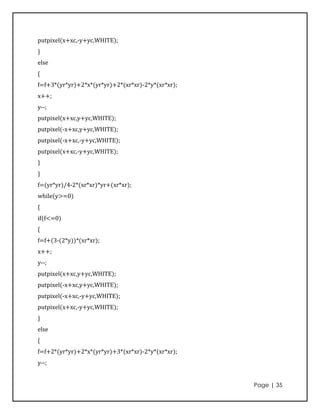 putpixel(x+xc,-y+yc,WHITE);
}
else
{
f=f+3*(yr*yr)+2*x*(yr*yr)+2*(xr*xr)-2*y*(xr*xr);
x++;
y--;
putpixel(x+xc,y+yc,WHITE);
putpixel(-x+xc,y+yc,WHITE);
putpixel(-x+xc,-y+yc,WHITE);
putpixel(x+xc,-y+yc,WHITE);
}
}
f=(yr*yr)/4-2*(xr*xr)*yr+(xr*xr);
while(y>=0)
{
if(f<=0)
{
f=f+(3-(2*y))*(xr*xr);
x++;
y--;
putpixel(x+xc,y+yc,WHITE);
putpixel(-x+xc,y+yc,WHITE);
putpixel(-x+xc,-y+yc,WHITE);
putpixel(x+xc,-y+yc,WHITE);
}
else
{
f=f+2*(yr*yr)+2*x*(yr*yr)+3*(xr*xr)-2*y*(xr*xr);
y--;


                                                   Page | 35
 