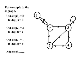 Graph Theory,Graph Terminologies,Planar Graph & Graph Colouring | PPTX