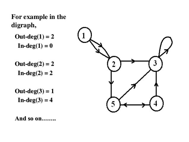 Graph Theory,Graph Terminologies,Planar Graph & Graph Colouring