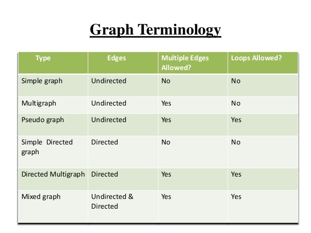 Graph Theory,Graph Terminologies,Planar Graph & Graph Colouring