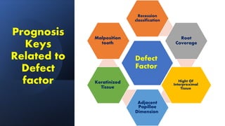 Art of predicting root coverage in localized gingival recession | PDF
