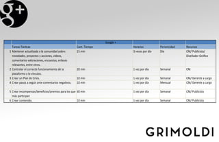Google +
Tareas Tácticas Cant. Tiempo Horarios Perioricidad Recursos
1 Mantener actualizada a la comunidad sobre:
novedades, proyectos y acciones, videos,
comentarios valoraciones, encuestas, enlaces
relevantes, entre otros.
15 min 3 veces por día Día CM/ Publicista/
Diseñador Gráﬁco
2 Controlar el correcto funcionamiento de la
plataforma y lo vínculos.
20 min 1 vez por día Semanal CM
3 Crear un Plan de Crísis. 10 min 1 vez por día Semanal CM/ Gerente a cargo
4 Crear pasos a seguir ante comentarios negativos. 10 min 1 vez por día Mensual CM/ Gerente a cargo
5 Crear recompensas/beneﬁcios/premios para los que
más participan
60 min 1 vez por día Semanal CM/ Publicista
6 Crear contenido. 10 min 1 vez por día Semanal CM/ Publicista
 
