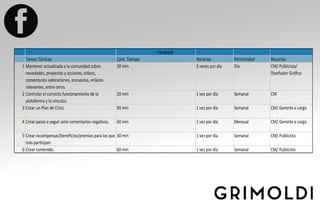 Facebook
Tareas Tácticas Cant. Tiempo Horarios Perioricidad Recursos
1 Mantener actualizada a la comunidad sobre:
novedades, proyectos y acciones, videos,
comentarios valoraciones, encuestas, enlaces
relevantes, entre otros.
30 min 3 veces por día Día CM/ Publicista/
Diseñador Gráﬁco
2 Controlar el correcto funcionamiento de la
plataforma y lo vínculos.
20 min 1 vez por día Semanal CM
3 Crear un Plan de Crísis. 90 min 1 vez por día Semanal CM/ Gerente a cargo
4 Crear pasos a seguir ante comentarios negativos. 60 min 1 vez por día Mensual CM/ Gerente a cargo
5 Crear recompensas/beneﬁcios/premios para los que
más participan
30 min 1 vez por día Semanal CM/ Publicista
6 Crear contenido. 60 min 1 vez por día Semanal CM/ Publicista
 