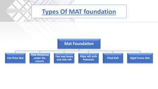 MAT/RAFT foundation presentation- Details of Construction | PPTX