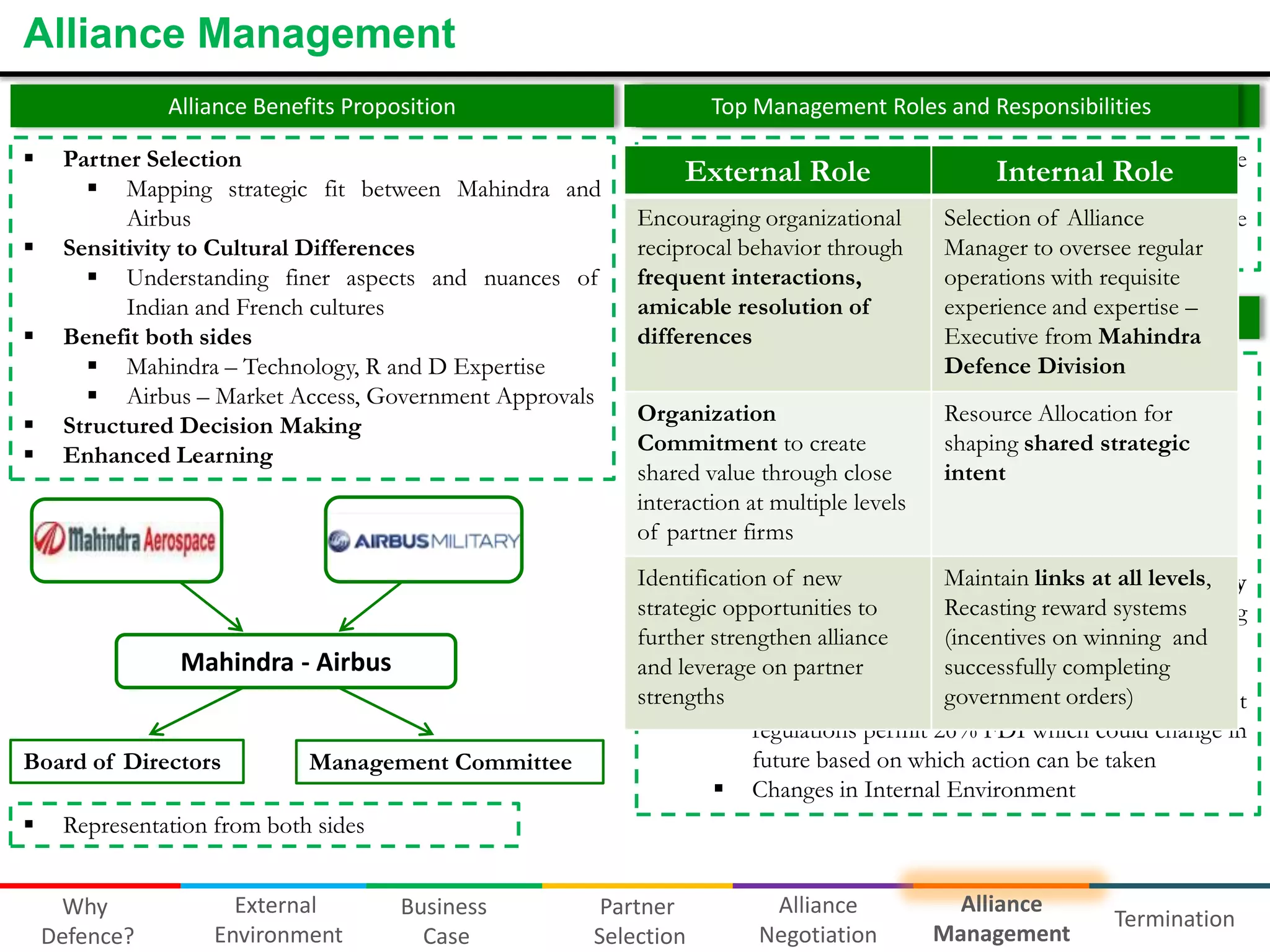 Alliance Management
Alliance Benefits Proposition






Partner Selection
 Mapping strategic fit between Mahindra and
Airbus
Sensitivity to Cultural Differences
 Understanding finer aspects and nuances of
Indian and French cultures
Benefit both sides
 Mahindra – Technology, R and D Expertise
 Airbus – Market Access, Government Approvals
Structured Decision Making
Enhanced Learning

Mahindra - Airbus
Board of Directors


Top Management Roles and Selection
Alliance Manager Responsibilities

Management Committee



Executives
Mahindra Defence Division who
External from Government before can beRole have
Role
Internal employed
dealt with Indian

Encouraging organizational
Selection of Alliance
 Identify mid level managers who would serve as interface
reciprocal behavior through operational leveloversee regular
Manager to management
between top level and
frequent interactions,
operations with requisite
amicable resolution of
experience
Alliance Manager Roleand expertise –
differences
Executive from Mahindra
Defence Division
 Establish congenial working atmosphere
 Trust
Organization building exercises, Personal Relationships
Resource Allocation for
 Bridge cultural differences (Indo-French)
Commitment to create
shaping shared strategic
 Monitor Partner Contribution
shared value through close
intent
 at multipleAllocation
Resource levels
interaction
 Corrective Action
of partner firms
 Regulate Information Flows
Identification of new sector Maintain links at all extremely
 Defence
associated with levels,
strategic opportunities toinformation, careful systems
Recasting reward monitoring
sensitive
further strengthen alliance leakage
required to avoid (incentives on winning and
and leverage on Strategic Viability, Flexibility
successfully completing
 Reassess partner
strengths Changes in External Environment – Ex: Current
government orders)

regulations permit 26% FDI which could change in
future based on which action can be taken
 Changes in Internal Environment

Representation from both sides
Why
Defence?

External
Environment

Business
Case

Partner
Selection

Alliance
Negotiation

Alliance
Management

Termination

 