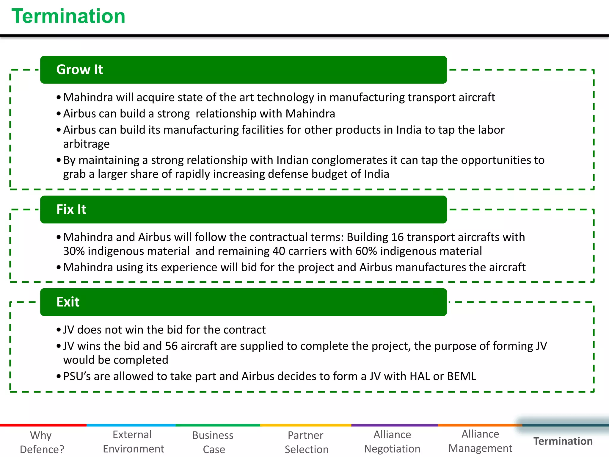 Termination
Grow It
• Mahindra will acquire state of the art technology in manufacturing transport aircraft
• Airbus can build a strong relationship with Mahindra
• Airbus can build its manufacturing facilities for other products in India to tap the labor
arbitrage
• By maintaining a strong relationship with Indian conglomerates it can tap the opportunities to
grab a larger share of rapidly increasing defense budget of India

Fix It
• Mahindra and Airbus will follow the contractual terms: Building 16 transport aircrafts with
30% indigenous material and remaining 40 carriers with 60% indigenous material
• Mahindra using its experience will bid for the project and Airbus manufactures the aircraft

Exit
• JV does not win the bid for the contract
• JV wins the bid and 56 aircraft are supplied to complete the project, the purpose of forming JV
would be completed
• PSU’s are allowed to take part and Airbus decides to form a JV with HAL or BEML

Why
Defence?

External
Environment

Business
Case

Partner
Selection

Alliance
Negotiation

Alliance
Management

Termination

 