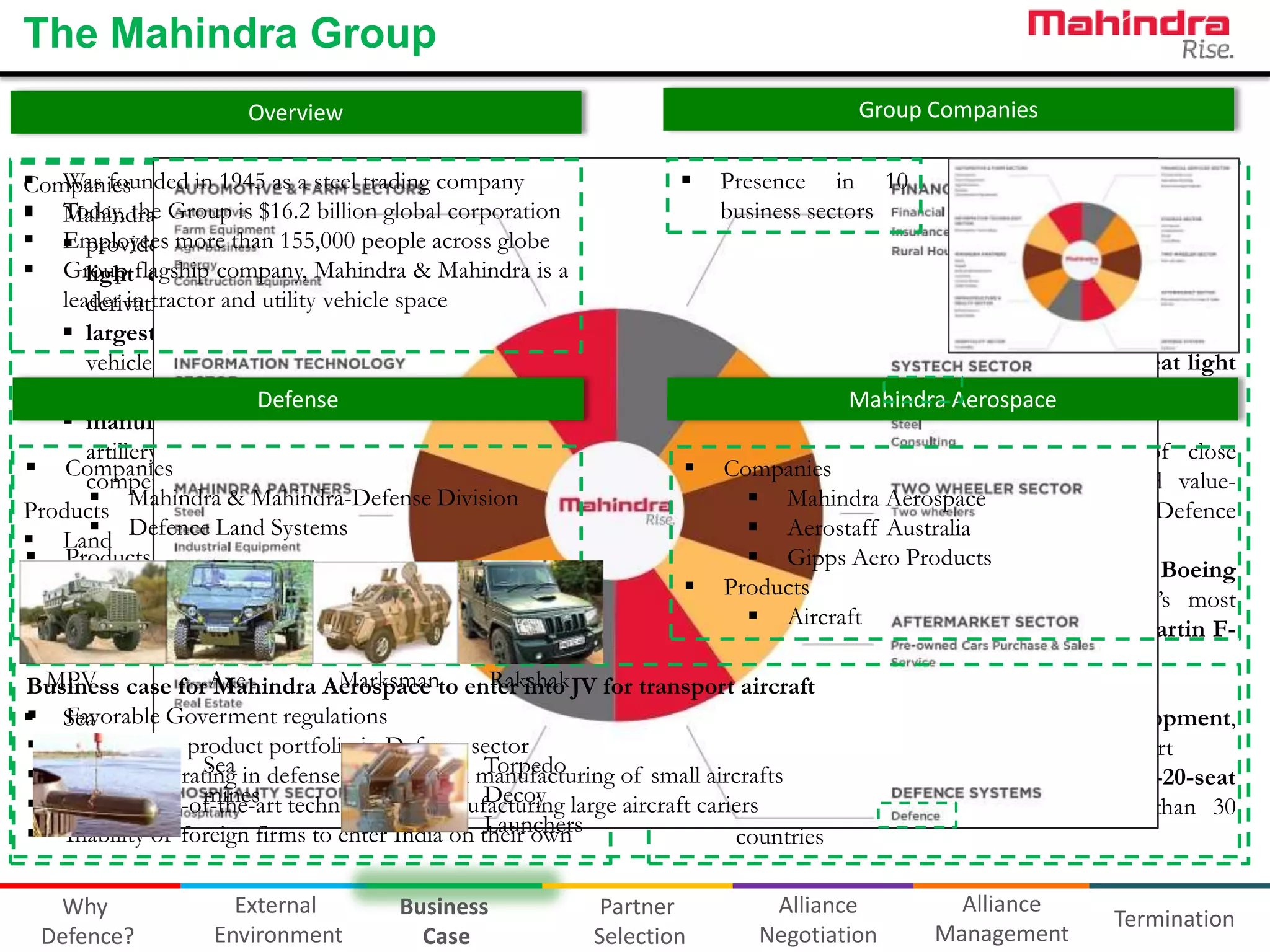 The Mahindra Group
Group Companies

Overview

 Presence in 10
Companies
business sectors
 Mahindra Aerospace
 Vision is to become a globally recognized
manufacturer of aircraft and a tier 1 supplier of
components and assemblies
 In partnership with the National Aerospace
Laboratories, already developing a new 5-seat light
utility aircraft
Mahindra Aerospace
 Aerostaff Australia
 one of the world’s premier suppliers of close
 Companies
tolerance high-precision sheet metal and value Mahindra Aerospace
added products to Aerospace and Defence
 Aerostaff Australia
customers
 Gipps Aero Products
 directly supply the assembly lines of the Boeing
 Products
737, Gulfstream G150, and the world’s most
 Aircraft
advanced fighter aircraft, the Lockheed-Martin F35 Joint Strike Fighter
MPV case for Axe
Marksmanto enter into JV for transport aircraft Products
Rakshak
Business
Mahindra Aerospace
 Gipps Aero
 Favorable Goverment regulations
 Sea
 handles all aspects of aircraft development,
 Diversify its product portfolio in Defense sector
production, marketing and after-sales support
Sea
Torpedo
 Already operating in defense sector and in manufacturing of small aircrafts
 develops and manufactures a family of 2-20-seat
mines technology to manufacturing large aircraft cariers
Decoy
 Aquire state-of-the-art
utility aircraft which is sold in more than 30
Launchers
 Inability of foreign firms to enter India on their own
countries
 Was founded in 1945 as a steel trading company
Companies
 Today, the& Mahindra-Defense Division
Mahindra Group is $16.2 billion global corporation
  provide total than 155,000 people entire globe of
Employees more solutions for the across range
 Group flagship company, Mahindra vehicles andis their
light combat and armoured & Mahindra a
leader in tractor and utility vehicle space
derivatives for defence and security forces
 largest private-sector supplier of bullet-proof
vehicles in the country
 Defence Land Systems
Defense
 manufacture world-class military vehicles, select
artillery systems, and other land system weapons at
 Companies
competitively low costs
 Mahindra & Mahindra-Defense Division
Products
 Defence Land Systems
 Land
 Products
 Land
 Sea

Why
Defence?

External
Environment

Business
Case

Partner
Selection

Alliance
Negotiation

Alliance
Management

Termination

 