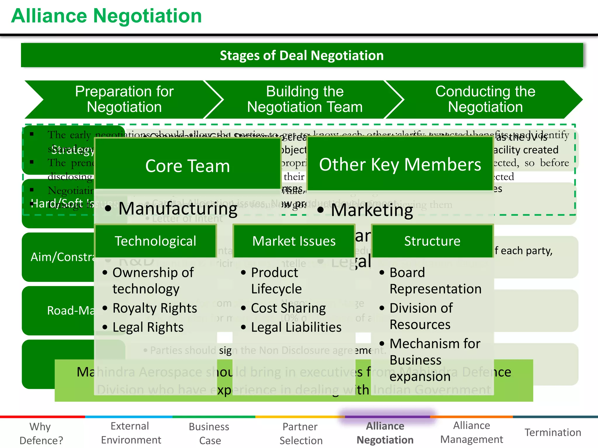Alliance Negotiation
Stages of Deal Negotiation
Preparation for
Preparation for
Negotiation
Negotiation

Building the
Building the
Negotiation Team
Negotiation Team

Conducting the
Conducting the
Negotiation
Negotiation



The early negotiationsCooperative Goal Strategy to create a win-win other, clarify expected benefits,the JV is
• should allow the parties to get to know each situation for both partners as and identify
shared goals and objectives with the long-term objective and its is not just a manufacturing facility created
formed
Strategy
 The prenegotiation stage should cost synergies proprietary knowledge that needs to be protected, so before
to tap into have identified
disclosing proprietary data, managers should ensure their competitive advantage is adequately protected
• the partner should be used while Scope of License Territories and Royalties
 Negotiating History of Granting of Technology Licenses,conducting Negotiations
• Capital Allocation issues, New product a plan for achieving them
Hard/Soft Issues
 Emerge from these negotiations with a clear focus on goals anddevelopment
• Letter of Intent

Core Team

Other Key Members

• Manufacturing
• Marketing
• Technological
Technology
• Finance Structure
Market Issues
• Term Sheet containing Time Frame and Schedules, Obligations & Rights of each party,
Aim/ConstraintsR&D
•
Financing & Pricing terms, Intellectual Legal Non Solicitation clauses
• Property,
• Ownership of
• Product
• Board
technology
Lifecycle
Representation
• Timeline for completion of Negotiation Stage
• Cost Sharing
• Division of
Road-Map• Royalty Rights
• Do not plan for more than 10% of lifespan of alliance
Resources
• Legal Rights
• Legal Liabilities
•
• Parties should sign the Non Disclosure agreement. Mechanism for
Business
Trust
• This will build trust against any chances of Technology leakages as well help in
Mahindra Aerospace Due Diligence of in executives from Mahindra Defence
performing should bring each other’s capabilityexpansion
Division who have experience in dealing with Indian Government

Why
Defence?

External
Environment

Business
Case

Partner
Selection

Alliance
Negotiation

Alliance
Management

Termination

 