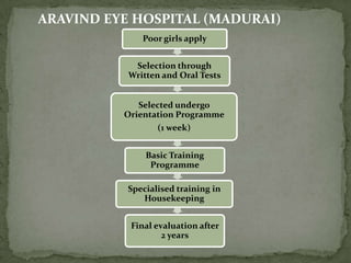 SELECTION PROCESS FOLLOWED BY  THE INTERNATIONAL  COMMITTEE OF THE RED CROSSAPTITUDE TESTINTELLIGENCE TESTPROJECTIVE TESTPERSONALITY TEST