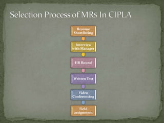 Pallavi BhatiaSELECTION PROCESS OF MEDICAL REPRESENTATIVES