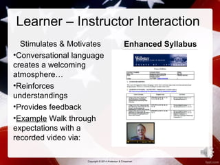 Learner – Instructor Interaction 
Stimulates & Motivates 
Enhanced Syllabus 
•Conversational language 
creates a welcoming 
atmosphere… 
•Reinforces 
understandings 
•Provides feedback 
•Example Walk through 
expectations with a 
recorded video via: 
13 
Copyright © 2014 Anderson & Crossman 
 