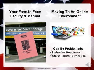 Your Face-to Face 
Facility & Manual 
Moving To An Online 
Environment 
Can Be Problematic 
Instructor Readiness 
Static Online Curriculum 
Copyright © 2014 Anderson & Crossman 
2 
 