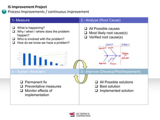 IS Improvement Project
Process Improvements / continuous improvement

  1- Measure                              2 - Analyze (Root Cause)

   What is happening?                       All Possible causes
   Why / when / where does the problem      Most likely root cause(s)
    happen?
   Who is involved with the problem?
                                             Verified root cause(s)
   How do we know we have a problem?




  4 - Sustain (Maintain)                  3 - Improve (Develop/Pilot/Implement)

        Permanent fix                             All Possible solutions
        Preventative measures                     Best solution
        Monitor effects of                        Implemented solution
         implementation
 