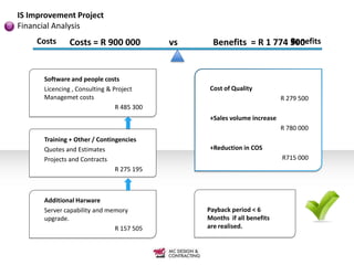 IS Improvement Project
Financial Analysis
    Costs     Costs = R 900 000             vs                        Benefits
                                                   Benefits = R 1 774 500


      Software and people costs
      Licencing , Consulting & Project           Cost of Quality
      Managemet costs                                                     R 279 500
                                R 485 300
                                                 +Sales volume increase
                                                                          R 780 000
      Training + Other / Contingencies
      Quotes and Estimates                       +Reduction in COS
      Projects and Contracts                                              R715 000
                               R 275 195



      Additional Harware
      Server capability and memory               Payback period < 6
      upgrade.                                   Months if all benefits
                              R 157 505          are realised.
 