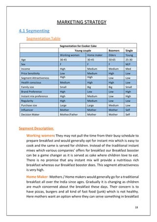 18
4.1 Segmenting
MARKETING STRATEGY
Segmentation Table
Segmentation for Cooker Cake
Young couple Boomers Single
Working women Home maker Elders Young
Age 30-45 30-45 50-65 25-30
Sex F F F M/F
Income High Medium Medium Med
Price Sensitivity Low Medium High Low
Segment Attractiveness High High Low Low
Health conscious Medium High High Low
Family size Small Big Big Small
Brand Preference High Low Low High
Instant mix preference High Medium Low High
Regularity High Medium Low Low
Purchase size Large Large Medium Low
Influencer Mother Mother Mother Self
Decision Maker Mother/Father Mother Mother Self
Segment Description:
Working women: They may not pull the time from their busy schedule to
prepare breakfast and would generally opt for instant mix which is easy to
cook and the same is served for children. Instead of the traditional instant
mixes which various companies’ offers for breakfast our Breakfast booster
can be a game changer as it is served as cake where children love to eat.
There is no promise that any instant mix will provide a nutritious rich
breakfast whereas our Breakfast booster does. This segment attractiveness
is very high.
Home Maker: Mothers / Home makers would generally go for a traditional
breakfast all over the India since ages. Gradually it is changing as children
are much concerned about the breakfast these days. Their concern is to
have pizzas, burgers and all kind of fast food (junk) which is not healthy.
Here mothers want an option where they can serve something in breakfast
 