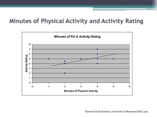 Final Group Presentation
