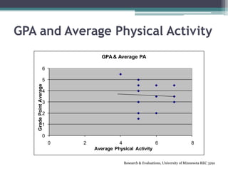 Final Group Presentation