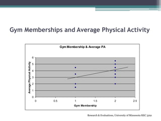 Final Group Presentation