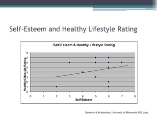 Final Group Presentation
