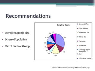Final Group Presentation