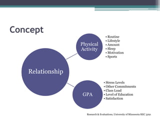 Final Group Presentation