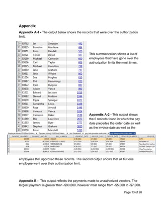 Appendix
Appendix A-1 - ​The output below shows the records that were over the authorization
limit.
This summarization shows a list of
employees that have gone over the
authorization limits the most times.
Appendix A-2 - ​This output shows
the 6 records found in which the pay
date precedes the order date as well
as the invoice date as well as the
employees that approved these records. The second output shows that all but one
employee went over their authorization limit.
Appendix B - ​This output reflects the payments made to unauthorized vendors. The
largest payment is greater than -$90,000, however most range from -$5,000 to -$7,000.
Page 13 of 20
 