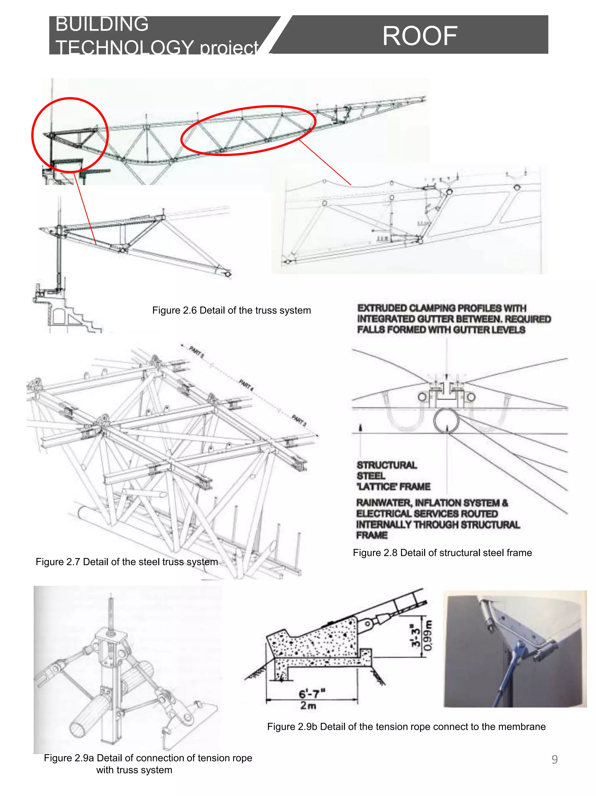 BTECHN PROJECT 2 Final report (GROUP) | PPTX