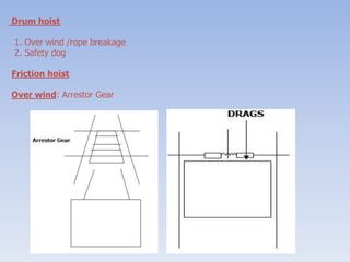 Drum hoist
1. Over wind /rope breakage
2. Safety dog
Friction hoist
Over wind: Arrestor Gear
 