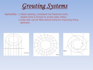 Grouting Systems
Applicability –1.Water bearing, competent but fractured rocks.
Sealed Zone is formed to arrest water reflow.
2.Voids also can be filled behind lining for improving lining
` tightness.
 