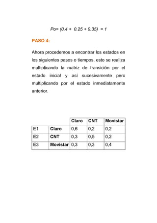 Po= (0.4 + 0.25 + 0.35) = 1 
PASO 4: 
Ahora procedemos a encontrar los estados en 
los siguientes pasos o tiempos, esto se realiza 
multiplicando la matriz de transición por el 
estado inicial y así sucesivamente pero 
multiplicando por el estado inmediatamente 
anterior. 
Claro CNT Movistar 
E1 Claro 0,6 0,2 0,2 
E2 CNT 0,3 0,5 0,2 
E3 Movistar 0,3 0,3 0,4 
 