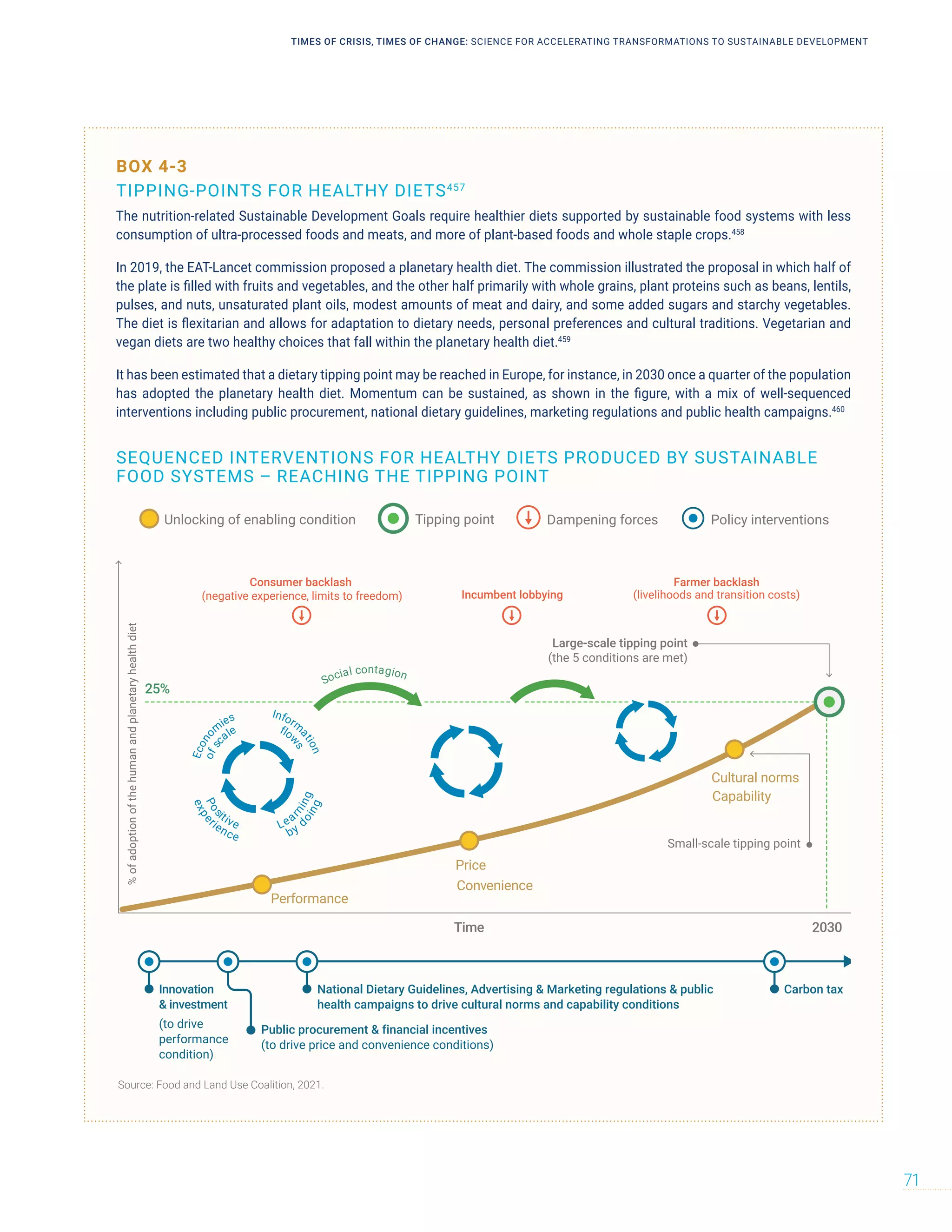 BOX 4-3
TIPPING-POINTS FOR HEALTHY DIETS457
The nutrition-related Sustainable Development Goals require healthier diets supported by sustainable food systems with less
consumption of ultra-processed foods and meats, and more of plant-based foods and whole staple crops.458
In 2019, the EAT-Lancet commission proposed a planetary health diet. The commission illustrated the proposal in which half of
the plate is filled with fruits and vegetables, and the other half primarily with whole grains, plant proteins such as beans, lentils,
pulses, and nuts, unsaturated plant oils, modest amounts of meat and dairy, and some added sugars and starchy vegetables.
The diet is flexitarian and allows for adaptation to dietary needs, personal preferences and cultural traditions. Vegetarian and
vegan diets are two healthy choices that fall within the planetary health diet.459
It has been estimated that a dietary tipping point may be reached in Europe, for instance, in 2030 once a quarter of the population
has adopted the planetary health diet. Momentum can be sustained, as shown in the figure, with a mix of well-sequenced
interventions including public procurement, national dietary guidelines, marketing regulations and public health campaigns.460
SEQUENCED INTERVENTIONS FOR HEALTHY DIETS PRODUCED BY SUSTAINABLE

FOOD SYSTEMS – REACHING THE TIPPING POINT
%
of
adoption
of
the
human
and
planetary
health
diet
Time
Consumer backlash
(negative experience, limits to freedom)
Performance
Price
Convenience
Incumbent lobbying
Farmer backlash
(livelihoods and transition costs)
2030
Large-scale tipping point
(the 5 conditions are met)
Small-scale tipping point
Public procurement  financial incentives
(to drive price and convenience conditions)
National Dietary Guidelines, Advertising  Marketing regulations  public
health campaigns to drive cultural norms and capability conditions
Carbon tax
Innovation
 investment
(to drive
performance
condition)
E
c
o
n
o
m
ies
o
f
s
c
ale
Inform
a
t
i
o
n
flo
w
s
by
d
o
i
n
g
Lea
r
n
i
n
g
e
x
p
e
rience
P
o
s
itive
Cultural norms
Capability
25%
Social contagion
Dampening forces Policy interventions
Unlocking of enabling condition Tipping point
Source: Food and Land Use Coalition, 2021.
TIMES OF CRISIS, TIMES OF CHANGE: SCIENCE FOR ACCELERATING TRANSFORMATIONS TO SUSTAINABLE DEVELOPMENT
71
 