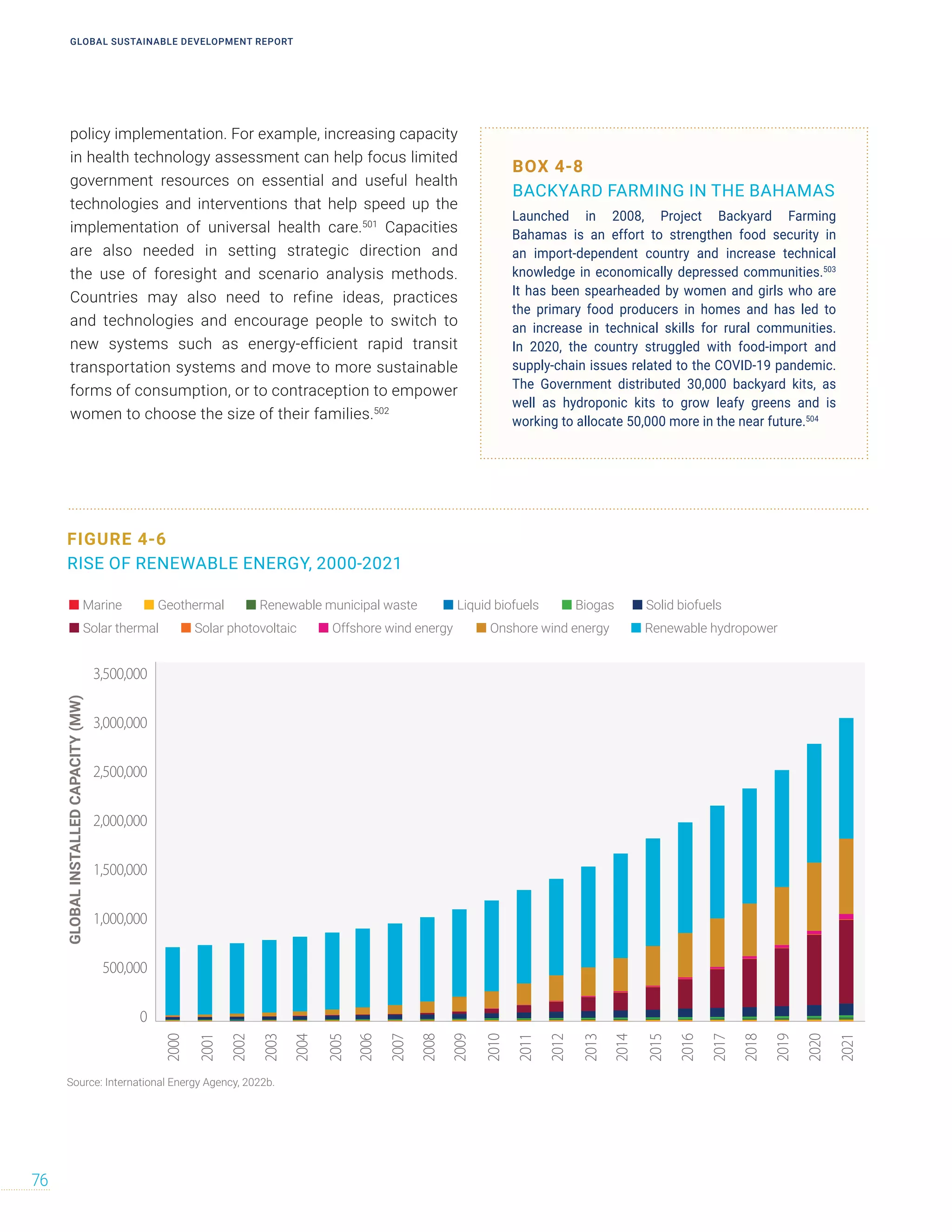policy implementation. For example, increasing capacity
in health technology assessment can help focus limited
government resources on essential and useful health
technologies and interventions that help speed up the
implementation of universal health care.501
Capacities
are also needed in setting strategic direction and
the use of foresight and scenario analysis methods.
Countries may also need to refine ideas, practices
and technologies and encourage people to switch to
new systems such as energy-efficient rapid transit
transportation systems and move to more sustainable
forms of consumption, or to contraception to empower
women to choose the size of their families.502
BOX 4-8
BACKYARD FARMING IN THE BAHAMAS
Launched in 2008, Project Backyard Farming
Bahamas is an effort to strengthen food security in
an import-dependent country and increase technical
knowledge in economically depressed communities.503
It has been spearheaded by women and girls who are
the primary food producers in homes and has led to
an increase in technical skills for rural communities.
In 2020, the country struggled with food-import and
supply-chain issues related to the COVID-19 pandemic.
The Government distributed 30,000 backyard kits, as
well as hydroponic kits to grow leafy greens and is
working to allocate 50,000 more in the near future.504
FIGURE 4-6
RISE OF RENEWABLE ENERGY, 2000-2021
0
500,000
1,000,000
1,500,000
2,000,000
2,500,000
3,000,000
3,500,000
Marine
2000
2001
2002
2003
2004
2005
2006
2007
2008
2009
2010
2011
2012
2013
2014
2015
2016
2017
2018
2019
2020
2021
Solar photovoltaic
Solar thermal Offshore wind energy Onshore wind energy Renewable hydropower
Geothermal Renewable municipal waste Liquid biofuels Biogas Solid biofuels
GLOBAL
INSTALLED
CAPACITY
(MW)
ACCELERATION OF RENEWABLE ENERGY, 2000-2021
Source: International Energy Agency, 2022b.
GLOBAL SUSTAINABLE DEVELOPMENT REPORT
76
 