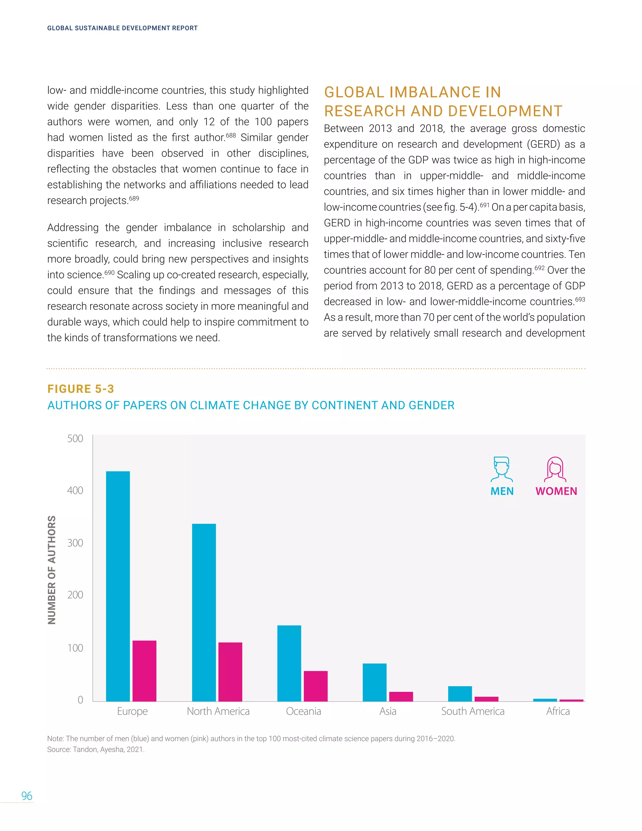 low- and middle-income countries, this study highlighted
wide gender disparities. Less than one quarter of the
authors were women, and only 12 of the 100 papers
had women listed as the first author.688
Similar gender
disparities have been observed in other disciplines,
reflecting the obstacles that women continue to face in
establishing the networks and affiliations needed to lead
research projects.689
Addressing the gender imbalance in scholarship and
scientific research, and increasing inclusive research
more broadly, could bring new perspectives and insights
into science.690
Scaling up co-created research, especially,
could ensure that the findings and messages of this
research resonate across society in more meaningful and
durable ways, which could help to inspire commitment to
the kinds of transformations we need.
GLOBAL IMBALANCE IN
RESEARCH AND DEVELOPMENT
Between 2013 and 2018, the average gross domestic
expenditure on research and development (GERD) as a
percentage of the GDP was twice as high in high-income
countries than in upper-middle- and middle-income
countries, and six times higher than in lower middle- and
low-incomecountries(seefig.5-4).691
Onapercapitabasis,
GERD in high-income countries was seven times that of
upper-middle- and middle-income countries, and sixty-five
times that of lower middle- and low-income countries. Ten
countries account for 80 per cent of spending.692
Over the
period from 2013 to 2018, GERD as a percentage of GDP
decreased in low- and lower-middle-income countries.693
As a result, more than 70 per cent of the world’s population
are served by relatively small research and development
FIGURE 5-3
AUTHORS OF PAPERS ON CLIMATE CHANGE BY CONTINENT AND GENDER
Europe Africa
South America
Asia
North America Oceania
0
100
200
300
400
500
MEN WOMEN
AUTHORS OF PAPERS ON CLIMATE CHANGE BY CONTINENT AND GENDER
NUMBER
OF
AUTHORS
Note: The number of men (blue) and women (pink) authors in the top 100 most-cited climate science papers during 2016–2020.
Source: Tandon, Ayesha, 2021.
GLOBAL SUSTAINABLE DEVELOPMENT REPORT
96
 