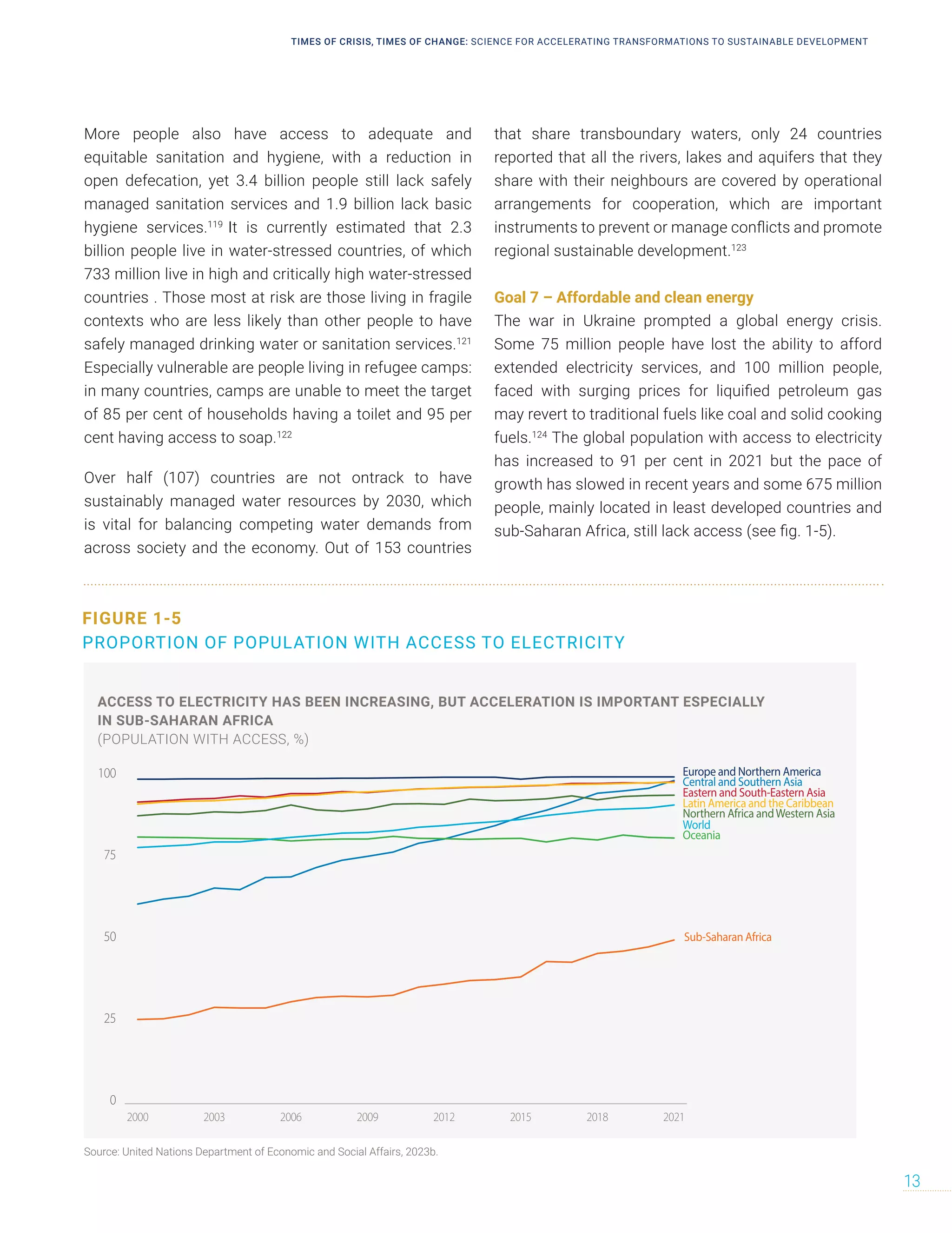 More people also have access to adequate and
equitable sanitation and hygiene, with a reduction in
open defecation, yet 3.4 billion people still lack safely
managed sanitation services and 1.9 billion lack basic
hygiene services.119
It is currently estimated that 2.3
billion people live in water-stressed countries, of which
733 million live in high and critically high water-stressed
countries . Those most at risk are those living in fragile
contexts who are less likely than other people to have
safely managed drinking water or sanitation services.121
Especially vulnerable are people living in refugee camps:
in many countries, camps are unable to meet the target
of 85 per cent of households having a toilet and 95 per
cent having access to soap.122
Over half (107) countries are not ontrack to have
sustainably managed water resources by 2030, which
is vital for balancing competing water demands from
across society and the economy. Out of 153 countries
that share transboundary waters, only 24 countries
reported that all the rivers, lakes and aquifers that they
share with their neighbours are covered by operational
arrangements for cooperation, which are important
instruments to prevent or manage conflicts and promote
regional sustainable development.123
Goal 7 – Affordable and clean energy
The war in Ukraine prompted a global energy crisis.
Some 75 million people have lost the ability to afford
extended electricity services, and 100 million people,
faced with surging prices for liquified petroleum gas
may revert to traditional fuels like coal and solid cooking
fuels.124
The global population with access to electricity
has increased to 91 per cent in 2021 but the pace of
growth has slowed in recent years and some 675 million
people, mainly located in least developed countries and
sub-Saharan Africa, still lack access (see fig. 1-5).
FIGURE 1-5
PROPORTION OF POPULATION WITH ACCESS TO ELECTRICITY
0
25
50
75
100
2021
2018
2015
2012
2009
2006
2003
2000
Latin America and the Caribbean
Eastern and South-Eastern Asia
Europe and Northern America
World
Central and Southern Asia
Northern Africa andWestern Asia
Sub-Saharan Africa
Oceania
ACCESS TO ELECTRICITY HAS BEEN INCREASING, BUT ACCELERATION IS IMPORTANT ESPECIALLY
IN SUB-SAHARAN AFRICA
(POPULATION WITH ACCESS, %)
Source: United Nations Department of Economic and Social Affairs, 2023b.
TIMES OF CRISIS, TIMES OF CHANGE: SCIENCE FOR ACCELERATING TRANSFORMATIONS TO SUSTAINABLE DEVELOPMENT
13
 