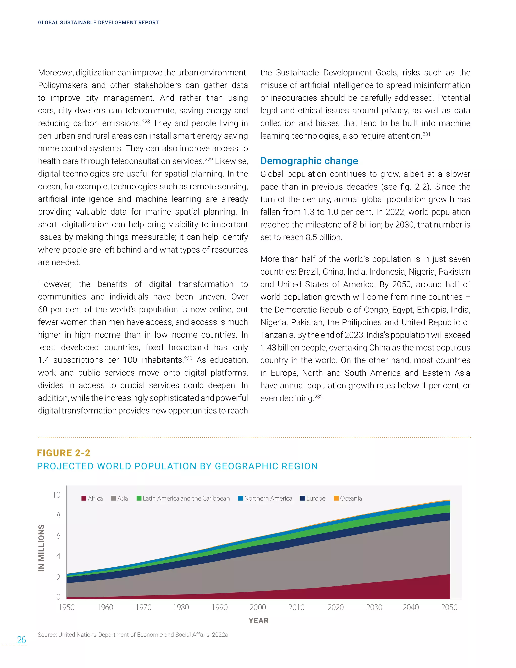 Moreover, digitization can improve the urban environment.
Policymakers and other stakeholders can gather data
to improve city management. And rather than using
cars, city dwellers can telecommute, saving energy and
reducing carbon emissions.228
They and people living in
peri-urban and rural areas can install smart energy-saving
home control systems. They can also improve access to
health care through teleconsultation services.229
Likewise,
digital technologies are useful for spatial planning. In the
ocean, for example, technologies such as remote sensing,
artificial intelligence and machine learning are already
providing valuable data for marine spatial planning. In
short, digitalization can help bring visibility to important
issues by making things measurable; it can help identify
where people are left behind and what types of resources
are needed.
However, the benefits of digital transformation to
communities and individuals have been uneven. Over
60 per cent of the world’s population is now online, but
fewer women than men have access, and access is much
higher in high-income than in low-income countries. In
least developed countries, fixed broadband has only
1.4 subscriptions per 100 inhabitants.230
As education,
work and public services move onto digital platforms,
divides in access to crucial services could deepen. In
addition, while the increasingly sophisticated and powerful
digital transformation provides new opportunities to reach
the Sustainable Development Goals, risks such as the
misuse of artificial intelligence to spread misinformation
or inaccuracies should be carefully addressed. Potential
legal and ethical issues around privacy, as well as data
collection and biases that tend to be built into machine
learning technologies, also require attention.231
Demographic change
Global population continues to grow, albeit at a slower
pace than in previous decades (see fig. 2-2). Since the
turn of the century, annual global population growth has
fallen from 1.3 to 1.0 per cent. In 2022, world population
reached the milestone of 8 billion; by 2030, that number is
set to reach 8.5 billion.
More than half of the world’s population is in just seven
countries: Brazil, China, India, Indonesia, Nigeria, Pakistan
and United States of America. By 2050, around half of
world population growth will come from nine countries –
the Democratic Republic of Congo, Egypt, Ethiopia, India,
Nigeria, Pakistan, the Philippines and United Republic of
Tanzania. By the end of 2023, India’s population will exceed
1.43 billion people, overtaking China as the most populous
country in the world. On the other hand, most countries
in Europe, North and South America and Eastern Asia
have annual population growth rates below 1 per cent, or
even declining.232
FIGURE 2-2
PROJECTED WORLD POPULATION BY GEOGRAPHIC REGION
6
8
0
2
4
10
1950 1970
1960 1980 1990 2000 2010 2020 2030 2040 2050
YEAR
IN
MILLIONS
WORLD POPULATION BY GEOGRAPHIC REGION
Africa Asia Latin America and the Caribbean Northern America Europe Oceania
Source: United Nations Department of Economic and Social Affairs, 2022a.
GLOBAL SUSTAINABLE DEVELOPMENT REPORT
26
 