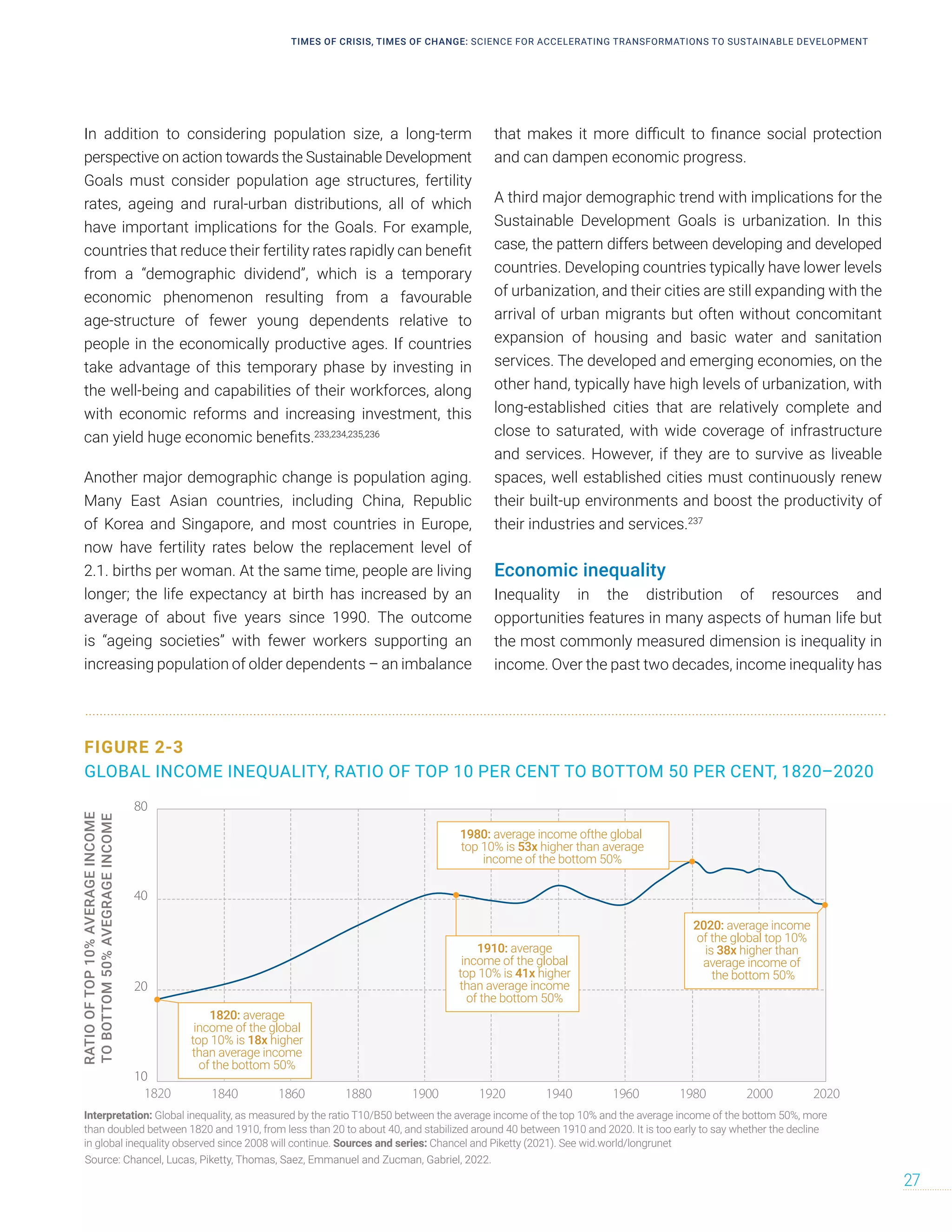 In addition to considering population size, a long-term
perspective on action towards the Sustainable Development
Goals must consider population age structures, fertility
rates, ageing and rural-urban distributions, all of which
have important implications for the Goals. For example,
countries that reduce their fertility rates rapidly can benefit
from a “demographic dividend”, which is a temporary
economic phenomenon resulting from a favourable
age-structure of fewer young dependents relative to
people in the economically productive ages. If countries
take advantage of this temporary phase by investing in
the well-being and capabilities of their workforces, along
with economic reforms and increasing investment, this
can yield huge economic benefits.233,234,235,236
Another major demographic change is population aging.
Many East Asian countries, including China, Republic
of Korea and Singapore, and most countries in Europe,
now have fertility rates below the replacement level of
2.1. births per woman. At the same time, people are living
longer; the life expectancy at birth has increased by an
average of about five years since 1990. The outcome
is “ageing societies” with fewer workers supporting an
increasing population of older dependents – an imbalance
that makes it more difficult to finance social protection
and can dampen economic progress.
A third major demographic trend with implications for the
Sustainable Development Goals is urbanization. In this
case, the pattern differs between developing and developed
countries. Developing countries typically have lower levels
of urbanization, and their cities are still expanding with the
arrival of urban migrants but often without concomitant
expansion of housing and basic water and sanitation
services. The developed and emerging economies, on the
other hand, typically have high levels of urbanization, with
long-established cities that are relatively complete and
close to saturated, with wide coverage of infrastructure
and services. However, if they are to survive as liveable
spaces, well established cities must continuously renew
their built-up environments and boost the productivity of
their industries and services.237
Economic inequality
Inequality in the distribution of resources and
opportunities features in many aspects of human life but
the most commonly measured dimension is inequality in
income. Over the past two decades, income inequality has
FIGURE 2-3
GLOBAL INCOME INEQUALITY, RATIO OF TOP 10 PER CENT TO BOTTOM 50 PER CENT, 1820–2020
10
20
40
80
1820 1840 1860 1880 1900 1920 1940 1960 1980 2000 2020
Interpretation: Global inequality, as measured by the ratio T10/B50 between the average income of the top 10% and the average income of the bottom 50%, more
than doubled between 1820 and 1910, from less than 20 to about 40, and stabilized around 40 between 1910 and 2020. It is too early to say whether the decline
in global inequality observed since 2008 will continue. Sources and series: Chancel and Piketty (2021). See wid.world/longrunet
RATIO
OF
TOP
10%
AVERAGE
INCOME
TO
BOTTOM
50%
AVEGRAGE
INCOME
1820: average
income of the global
top 10% is 18x higher
than average income
of the bottom 50%
2020: average income
of the global top 10%
is 38x higher than
average income of
the bottom 50%
1910: average
income of the global
top 10% is 41x higher
than average income
of the bottom 50%
1980: average income ofthe global
top 10% is 53x higher than average
income of the bottom 50%
GLOBAL INCOME INEQUALITY: RATIO OF THE INCOME OF THE TOP 10% AND BOTTOM 50%, 1820-2020
Source: Chancel, Lucas, Piketty, Thomas, Saez, Emmanuel and Zucman, Gabriel, 2022.
TIMES OF CRISIS, TIMES OF CHANGE: SCIENCE FOR ACCELERATING TRANSFORMATIONS TO SUSTAINABLE DEVELOPMENT
27
 