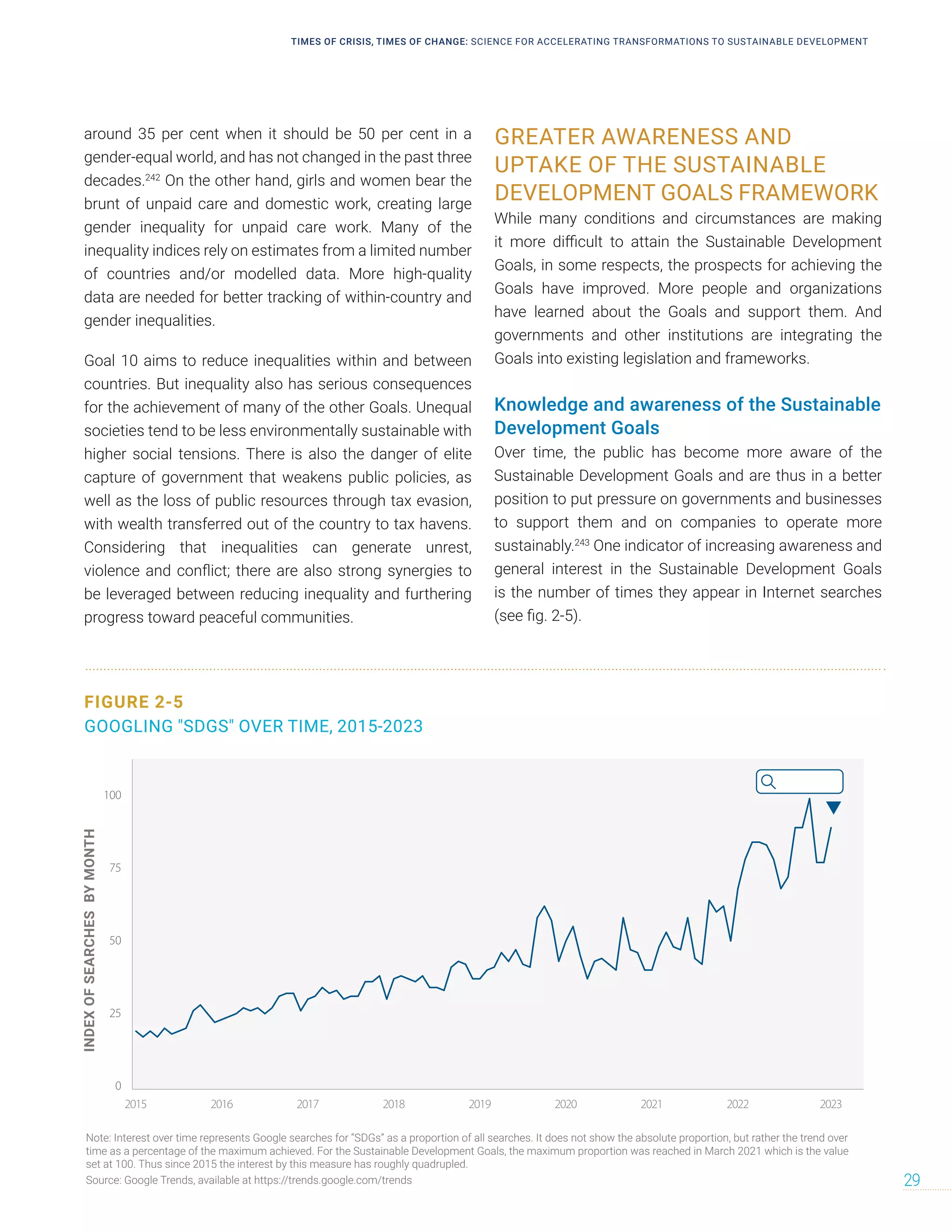 around 35 per cent when it should be 50 per cent in a
gender-equal world, and has not changed in the past three
decades.242
On the other hand, girls and women bear the
brunt of unpaid care and domestic work, creating large
gender inequality for unpaid care work. Many of the
inequality indices rely on estimates from a limited number
of countries and/or modelled data. More high-quality
data are needed for better tracking of within-country and
gender inequalities.
Goal 10 aims to reduce inequalities within and between
countries. But inequality also has serious consequences
for the achievement of many of the other Goals. Unequal
societies tend to be less environmentally sustainable with
higher social tensions. There is also the danger of elite
capture of government that weakens public policies, as
well as the loss of public resources through tax evasion,
with wealth transferred out of the country to tax havens.
Considering that inequalities can generate unrest,
violence and conflict; there are also strong synergies to
be leveraged between reducing inequality and furthering
progress toward peaceful communities.
GREATER AWARENESS AND
UPTAKE OF THE SUSTAINABLE
DEVELOPMENT GOALS FRAMEWORK
While many conditions and circumstances are making
it more difficult to attain the Sustainable Development
Goals, in some respects, the prospects for achieving the
Goals have improved. More people and organizations
have learned about the Goals and support them. And
governments and other institutions are integrating the
Goals into existing legislation and frameworks.
Knowledge and awareness of the Sustainable
Development Goals
Over time, the public has become more aware of the
Sustainable Development Goals and are thus in a better
position to put pressure on governments and businesses
to support them and on companies to operate more
sustainably.243
One indicator of increasing awareness and
general interest in the Sustainable Development Goals
is the number of times they appear in Internet searches
(see fig. 2-5).
FIGURE 2-5
GOOGLING "SDGS" OVER TIME, 2015-2023
0
25
50
75
100
2023
2022
2021
2020
2019
2018
2017
2016
2015
INDEX
OF
SEARCHES
BY
MONTH
GOOGLING 'SDGS' – INTEREST OVER TIME, 2015-2023
Note: Interest over time represents Google searches for “SDGs” as a proportion of all searches. It does not show the absolute proportion, but rather the trend over
time as a percentage of the maximum achieved. For the Sustainable Development Goals, the maximum proportion was reached in March 2021 which is the value
set at 100. Thus since 2015 the interest by this measure has roughly quadrupled.
Source: Google Trends, available at https://trends.google.com/trends
TIMES OF CRISIS, TIMES OF CHANGE: SCIENCE FOR ACCELERATING TRANSFORMATIONS TO SUSTAINABLE DEVELOPMENT
29
 