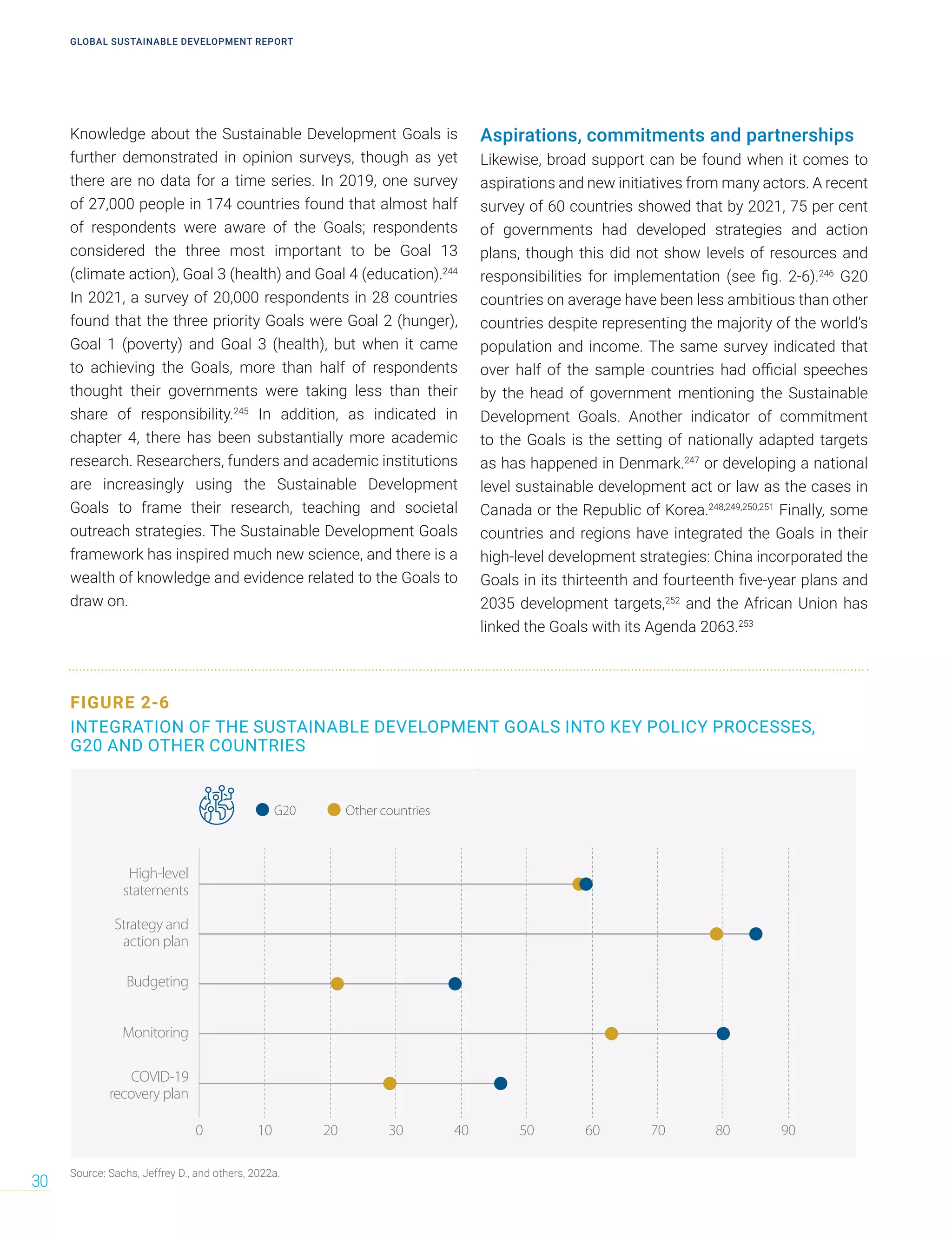 Knowledge about the Sustainable Development Goals is
further demonstrated in opinion surveys, though as yet
there are no data for a time series. In 2019, one survey
of 27,000 people in 174 countries found that almost half
of respondents were aware of the Goals; respondents
considered the three most important to be Goal 13
(climate action), Goal 3 (health) and Goal 4 (education).244
In 2021, a survey of 20,000 respondents in 28 countries
found that the three priority Goals were Goal 2 (hunger),
Goal 1 (poverty) and Goal 3 (health), but when it came
to achieving the Goals, more than half of respondents
thought their governments were taking less than their
share of responsibility.245
In addition, as indicated in
chapter 4, there has been substantially more academic
research. Researchers, funders and academic institutions
are increasingly using the Sustainable Development
Goals to frame their research, teaching and societal
outreach strategies. The Sustainable Development Goals
framework has inspired much new science, and there is a
wealth of knowledge and evidence related to the Goals to
draw on.
Aspirations, commitments and partnerships
Likewise, broad support can be found when it comes to
aspirations and new initiatives from many actors. A recent
survey of 60 countries showed that by 2021, 75 per cent
of governments had developed strategies and action
plans, though this did not show levels of resources and
responsibilities for implementation (see fig. 2-6).246
G20
countries on average have been less ambitious than other
countries despite representing the majority of the world’s
population and income. The same survey indicated that
over half of the sample countries had official speeches
by the head of government mentioning the Sustainable
Development Goals. Another indicator of commitment
to the Goals is the setting of nationally adapted targets
as has happened in Denmark.247
or developing a national
level sustainable development act or law as the cases in
Canada or the Republic of Korea.248,249,250,251
Finally, some
countries and regions have integrated the Goals in their
high-level development strategies: China incorporated the
Goals in its thirteenth and fourteenth five-year plans and
2035 development targets,252
and the African Union has
linked the Goals with its Agenda 2063.253
FIGURE 2-6
INTEGRATION OF THE SUSTAINABLE DEVELOPMENT GOALS INTO KEY POLICY PROCESSES,
G20 AND OTHER COUNTRIES
G20 Other countries
High-level
statements
Strategy and
action plan
Budgeting
Monitoring
COVID-19
recovery plan
0 10 20 30 40 50 60 70 80 90
INTEGRATION OF SDGs INTO KEY POLICY PROCESSES, G20 COUNTRIES AND OTHER COUNTRIES
Source: Sachs, Jeffrey D., and others, 2022a.
GLOBAL SUSTAINABLE DEVELOPMENT REPORT
30
 