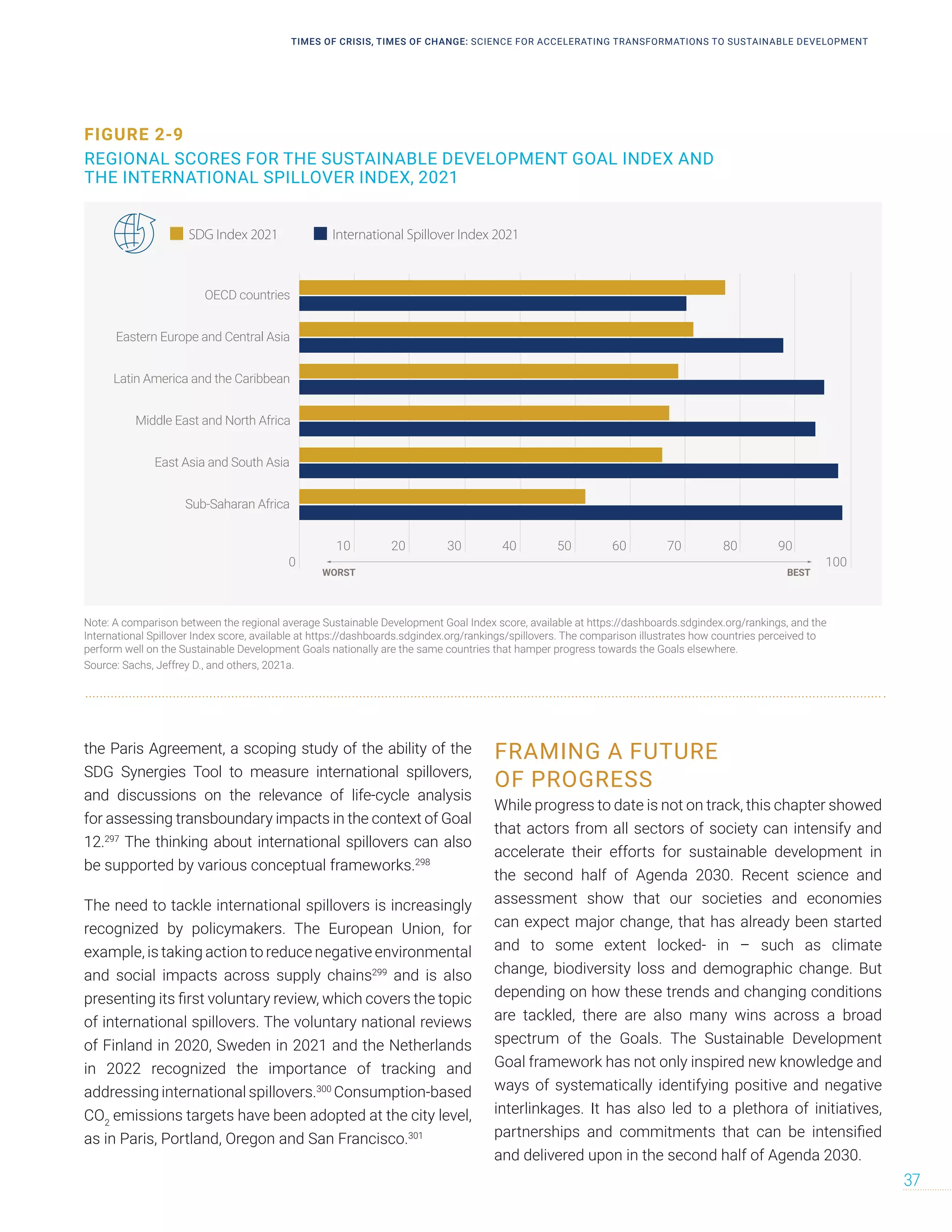 the Paris Agreement, a scoping study of the ability of the
SDG Synergies Tool to measure international spillovers,
and discussions on the relevance of life-cycle analysis
for assessing transboundary impacts in the context of Goal
12.297
The thinking about international spillovers can also
be supported by various conceptual frameworks.298
The need to tackle international spillovers is increasingly
recognized by policymakers. The European Union, for
example, is taking action to reduce negative environmental
and social impacts across supply chains299
and is also
presenting its first voluntary review, which covers the topic
of international spillovers. The voluntary national reviews
of Finland in 2020, Sweden in 2021 and the Netherlands
in 2022 recognized the importance of tracking and
addressing international spillovers.300
Consumption-based
CO2
emissions targets have been adopted at the city level,
as in Paris, Portland, Oregon and San Francisco.301
FRAMING A FUTURE
OF PROGRESS
While progress to date is not on track, this chapter showed
that actors from all sectors of society can intensify and
accelerate their efforts for sustainable development in
the second half of Agenda 2030. Recent science and
assessment show that our societies and economies
can expect major change, that has already been started
and to some extent locked- in – such as climate
change, biodiversity loss and demographic change. But
depending on how these trends and changing conditions
are tackled, there are also many wins across a broad
spectrum of the Goals. The Sustainable Development
Goal framework has not only inspired new knowledge and
ways of systematically identifying positive and negative
interlinkages. It has also led to a plethora of initiatives,
partnerships and commitments that can be intensified
and delivered upon in the second half of Agenda 2030.
FIGURE 2-9
REGIONAL SCORES FOR THE SUSTAINABLE DEVELOPMENT GOAL INDEX AND
THE INTERNATIONAL SPILLOVER INDEX, 2021
SDG INDEX AND INTERNATIONAL SPILLOVER INDEX BY REGION, 2021
0
10 20 30 40 50 60 70 80 90
100
OECD countries
Latin America and the Caribbean
Eastern Europe and Central Asia
Middle East and North Africa
East Asia and South Asia
Sub-Saharan Africa
WORST BEST
SDG Index 2021 International Spillover Index 2021
Note: A comparison between the regional average Sustainable Development Goal Index score, available at https://dashboards.sdgindex.org/rankings, and the
International Spillover Index score, available at https://dashboards.sdgindex.org/rankings/spillovers. The comparison illustrates how countries perceived to
perform well on the Sustainable Development Goals nationally are the same countries that hamper progress towards the Goals elsewhere.
Source: Sachs, Jeffrey D., and others, 2021a.
TIMES OF CRISIS, TIMES OF CHANGE: SCIENCE FOR ACCELERATING TRANSFORMATIONS TO SUSTAINABLE DEVELOPMENT
37
 