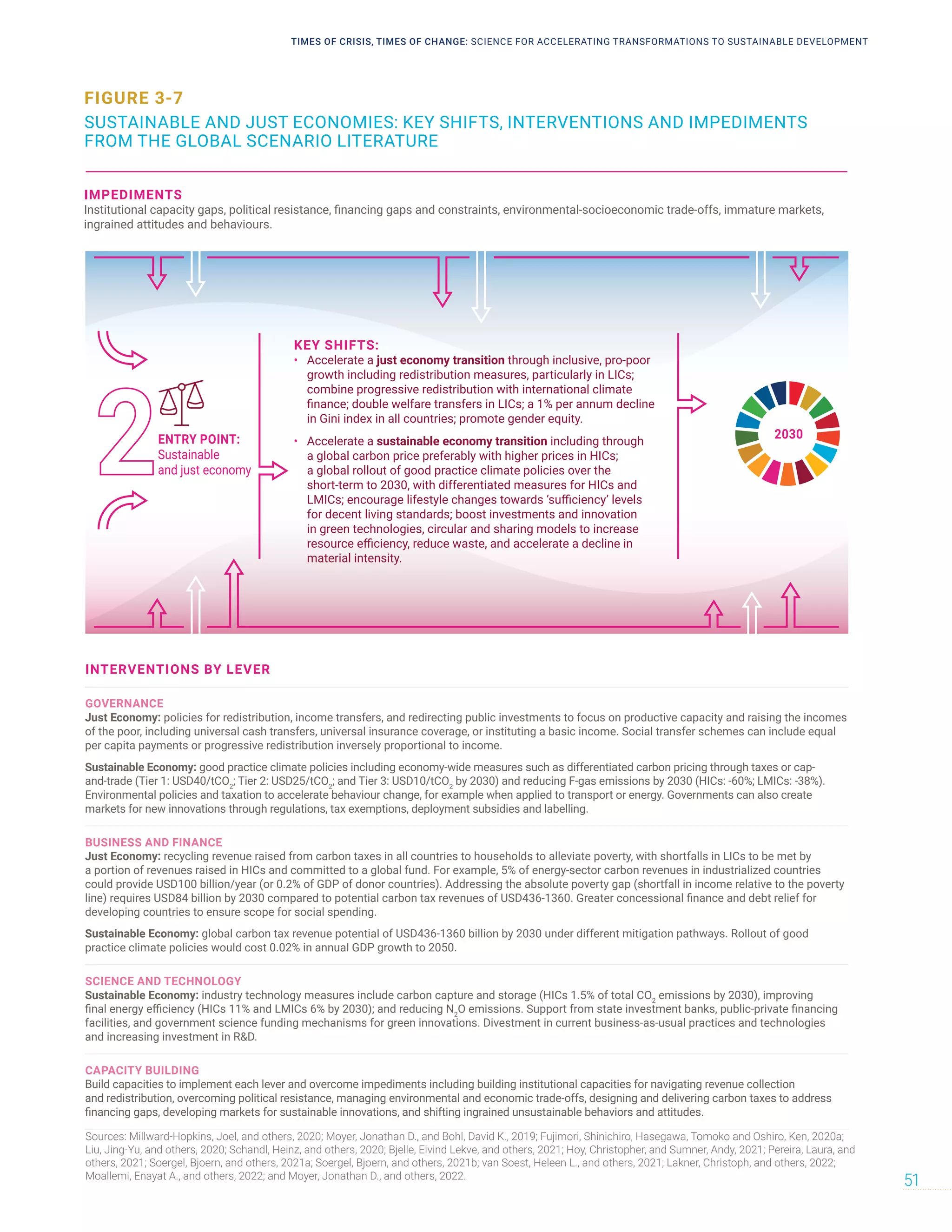 FIGURE 3-7
SUSTAINABLE AND JUST ECONOMIES: KEY SHIFTS, INTERVENTIONS AND IMPEDIMENTS
FROM THE GLOBAL SCENARIO LITERATURE
2030
IMPEDIMENTS
Institutional capacity gaps, political resistance, financing gaps and constraints, environmental-socioeconomic trade-offs, immature markets,
ingrained attitudes and behaviours.
SUSTAINABLE AND JUST ECONOMIES: key shifts, example interventions and common
impediments sourced from the global scenario literature.
ENTRY POINT:
Sustainable
and just economy
KEY SHIFTS:
• Accelerate a just economy transition through inclusive, pro-poor
growth including redistribution measures, particularly in LICs;
combine progressive redistribution with international climate
finance; double welfare transfers in LICs; a 1% per annum decline
in Gini index in all countries; promote gender equity.
• Accelerate a sustainable economy transition including through
a global carbon price preferably with higher prices in HICs;
a global rollout of good practice climate policies over the
short-term to 2030, with differentiated measures for HICs and
LMICs; encourage lifestyle changes towards ‘sufficiency’ levels
for decent living standards; boost investments and innovation
in green technologies, circular and sharing models to increase
resource efficiency, reduce waste, and accelerate a decline in
material intensity.
INTERVENTIONS BY LEVER
GOVERNANCE
Just Economy: policies for redistribution, income transfers, and redirecting public investments to focus on productive capacity and raising the incomes
of the poor, including universal cash transfers, universal insurance coverage, or instituting a basic income. Social transfer schemes can include equal
per capita payments or progressive redistribution inversely proportional to income.
Sustainable Economy: good practice climate policies including economy-wide measures such as differentiated carbon pricing through taxes or cap-
and-trade (Tier 1: USD40/tCO2
; Tier 2: USD25/tCO2
; and Tier 3: USD10/tCO2
by 2030) and reducing F-gas emissions by 2030 (HICs: -60%; LMICs: -38%).
Environmental policies and taxation to accelerate behaviour change, for example when applied to transport or energy. Governments can also create
markets for new innovations through regulations, tax exemptions, deployment subsidies and labelling.
BUSINESS AND FINANCE
Just Economy: recycling revenue raised from carbon taxes in all countries to households to alleviate poverty, with shortfalls in LICs to be met by
a portion of revenues raised in HICs and committed to a global fund. For example, 5% of energy-sector carbon revenues in industrialized countries
could provide USD100 billion/year (or 0.2% of GDP of donor countries). Addressing the absolute poverty gap (shortfall in income relative to the poverty
line) requires USD84 billion by 2030 compared to potential carbon tax revenues of USD436-1360. Greater concessional finance and debt relief for
developing countries to ensure scope for social spending.
Sustainable Economy: global carbon tax revenue potential of USD436-1360 billion by 2030 under different mitigation pathways. Rollout of good
practice climate policies would cost 0.02% in annual GDP growth to 2050.
SCIENCE AND TECHNOLOGY
Sustainable Economy: industry technology measures include carbon capture and storage (HICs 1.5% of total CO2
emissions by 2030), improving
final energy efficiency (HICs 11% and LMICs 6% by 2030); and reducing N2
O emissions. Support from state investment banks, public-private financing
facilities, and government science funding mechanisms for green innovations. Divestment in current business-as-usual practices and technologies
and increasing investment in R&D.
CAPACITY BUILDING
Build capacities to implement each lever and overcome impediments including building institutional capacities for navigating revenue collection
and redistribution, overcoming political resistance, managing environmental and economic trade-offs, designing and delivering carbon taxes to address
financing gaps, developing markets for sustainable innovations, and shifting ingrained unsustainable behaviors and attitudes.
Sources: Millward-Hopkins, Joel, and others, 2020; Moyer, Jonathan D., and Bohl, David K., 2019; Fujimori, Shinichiro, Hasegawa, Tomoko and Oshiro, Ken, 2020a;
Liu, Jing-Yu, and others, 2020; Schandl, Heinz, and others, 2020; Bjelle, Eivind Lekve, and others, 2021; Hoy, Christopher, and Sumner, Andy, 2021; Pereira, Laura, and
others, 2021; Soergel, Bjoern, and others, 2021a; Soergel, Bjoern, and others, 2021b; van Soest, Heleen L., and others, 2021; Lakner, Christoph, and others, 2022;
Moallemi, Enayat A., and others, 2022; and Moyer, Jonathan D., and others, 2022.
TIMES OF CRISIS, TIMES OF CHANGE: SCIENCE FOR ACCELERATING TRANSFORMATIONS TO SUSTAINABLE DEVELOPMENT
51
 