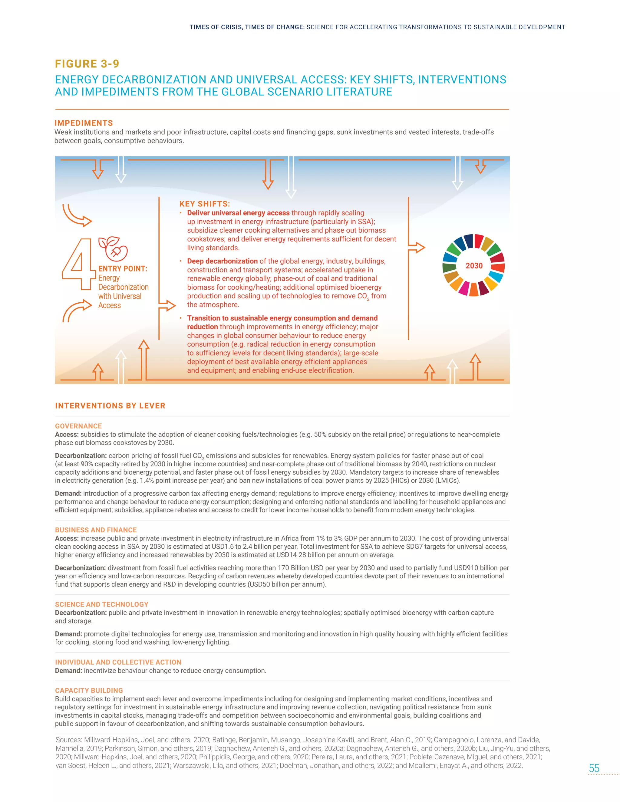 FIGURE 3-9
ENERGY DECARBONIZATION AND UNIVERSAL ACCESS: KEY SHIFTS, INTERVENTIONS
AND IMPEDIMENTS FROM THE GLOBAL SCENARIO LITERATURE
2030
IMPEDIMENTS
Weak institutions and markets and poor infrastructure, capital costs and financing gaps, sunk investments and vested interests, trade-offs
between goals, consumptive behaviours.
ENERGY DECARBONIZATION WITH UNIVERSAL ACCESS: key shifts, example
interventions and common impediments sourced from the global scenario literature.
ENTRY POINT:
E
En
ne
er
rg
gy
y
D
De
ec
ca
ar
rb
bo
on
ni
iz
za
at
ti
io
on
n
w
wi
it
th
h U
Un
ni
iv
ve
er
rs
sa
al
l
A
Ac
cc
ce
es
ss
s
KEY SHIFTS:
• Deliver universal energy access through rapidly scaling
up investment in energy infrastructure (particularly in SSA);
subsidize cleaner cooking alternatives and phase out biomass
cookstoves; and deliver energy requirements sufficient for decent
living standards.
• Deep decarbonization of the global energy, industry, buildings,
construction and transport systems; accelerated uptake in
renewable energy globally; phase-out of coal and traditional
biomass for cooking/heating; additional optimised bioenergy
production and scaling up of technologies to remove CO2
from
the atmosphere.
• Transition to sustainable energy consumption and demand
reduction through improvements in energy efficiency; major
changes in global consumer behaviour to reduce energy
consumption (e.g. radical reduction in energy consumption
to sufficiency levels for decent living standards); large-scale
deployment of best available energy efficient appliances
and equipment; and enabling end-use electrification.
INTERVENTIONS BY LEVER
GOVERNANCE
Access: subsidies to stimulate the adoption of cleaner cooking fuels/technologies (e.g. 50% subsidy on the retail price) or regulations to near-complete
phase out biomass cookstoves by 2030.
Decarbonization: carbon pricing of fossil fuel CO2
emissions and subsidies for renewables. Energy system policies for faster phase out of coal
(at least 90% capacity retired by 2030 in higher income countries) and near-complete phase out of traditional biomass by 2040, restrictions on nuclear
capacity additions and bioenergy potential, and faster phase out of fossil energy subsidies by 2030. Mandatory targets to increase share of renewables
in electricity generation (e.g. 1.4% point increase per year) and ban new installations of coal power plants by 2025 (HICs) or 2030 (LMICs).
Demand: introduction of a progressive carbon tax affecting energy demand; regulations to improve energy efficiency; incentives to improve dwelling energy
performance and change behaviour to reduce energy consumption; designing and enforcing national standards and labelling for household appliances and
efficient equipment; subsidies, appliance rebates and access to credit for lower income households to benefit from modern energy technologies.
BUSINESS AND FINANCE
Access: increase public and private investment in electricity infrastructure in Africa from 1% to 3% GDP per annum to 2030. The cost of providing universal
clean cooking access in SSA by 2030 is estimated at USD1.6 to 2.4 billion per year. Total investment for SSA to achieve SDG7 targets for universal access,
higher energy efficiency and increased renewables by 2030 is estimated at USD14-28 billion per annum on average.
Decarbonization: divestment from fossil fuel activities reaching more than 170 Billion USD per year by 2030 and used to partially fund USD910 billion per
year on efficiency and low-carbon resources. Recycling of carbon revenues whereby developed countries devote part of their revenues to an international
fund that supports clean energy and R&D in developing countries (USD50 billion per annum).
SCIENCE AND TECHNOLOGY
Decarbonization: public and private investment in innovation in renewable energy technologies; spatially optimised bioenergy with carbon capture
and storage.
Demand: promote digital technologies for energy use, transmission and monitoring and innovation in high quality housing with highly efficient facilities
for cooking, storing food and washing; low-energy lighting.
INDIVIDUAL AND COLLECTIVE ACTION
Demand: incentivize behaviour change to reduce energy consumption.
CAPACITY BUILDING
Build capacities to implement each lever and overcome impediments including for designing and implementing market conditions, incentives and
regulatory settings for investment in sustainable energy infrastructure and improving revenue collection, navigating political resistance from sunk
investments in capital stocks, managing trade-offs and competition between socioeconomic and environmental goals, building coalitions and
public support in favour of decarboniz
zation, and shifting towards sustainable consumption behaviours.
Sources: Millward-Hopkins, Joel, and others, 2020; Batinge, Benjamin, Musango, Josephine Kaviti, and Brent, Alan C., 2019; Campagnolo, Lorenza, and Davide,
Marinella, 2019; Parkinson, Simon, and others, 2019; Dagnachew, Anteneh G., and others, 2020a; Dagnachew, Anteneh G., and others, 2020b; Liu, Jing-Yu, and others,
2020; Millward-Hopkins, Joel, and others, 2020; Philippidis, George, and others, 2020; Pereira, Laura, and others, 2021; Poblete-Cazenave, Miguel, and others, 2021;
van Soest, Heleen L., and others, 2021; Warszawski, Lila, and others, 2021; Doelman, Jonathan, and others, 2022; and Moallemi, Enayat A., and others, 2022.
TIMES OF CRISIS, TIMES OF CHANGE: SCIENCE FOR ACCELERATING TRANSFORMATIONS TO SUSTAINABLE DEVELOPMENT
55
 