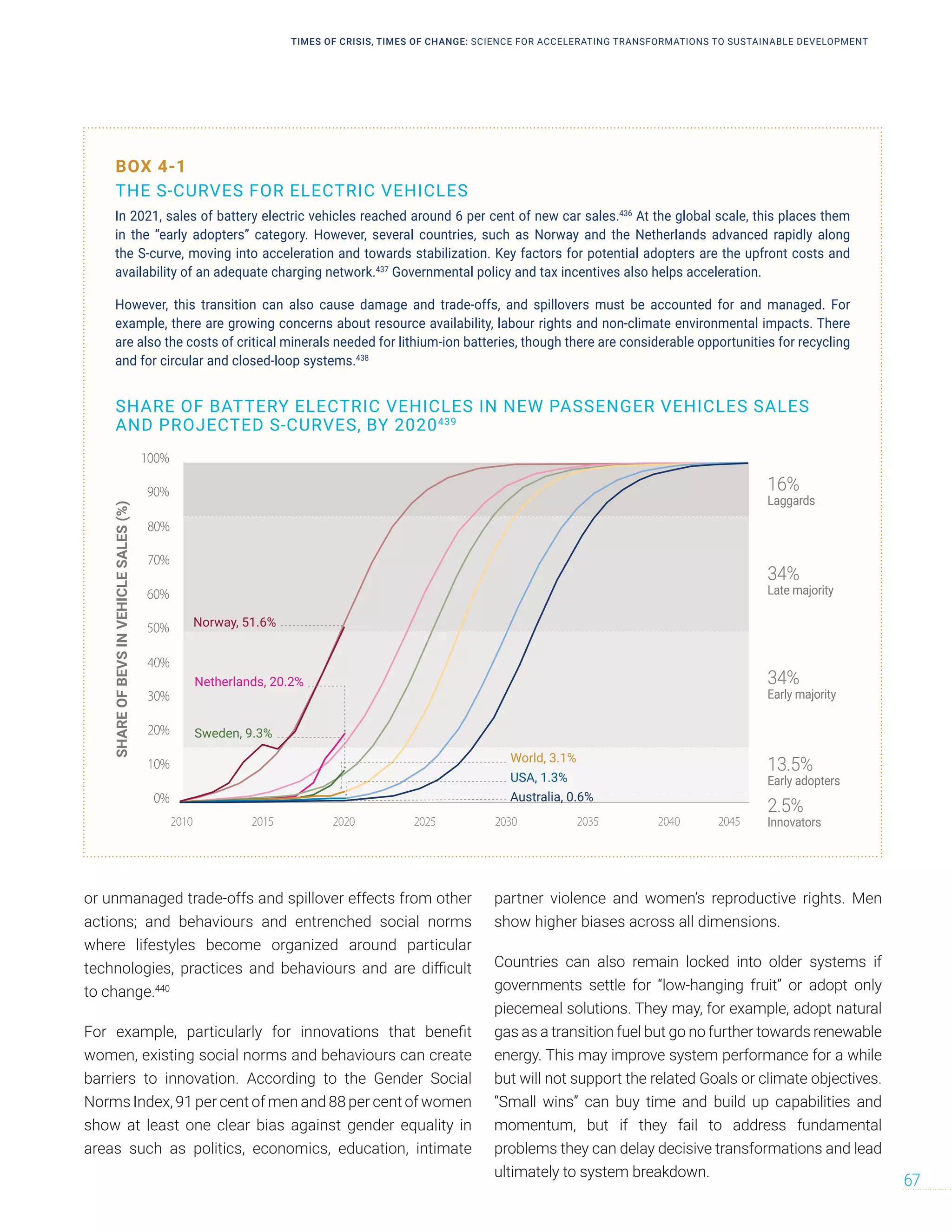 or unmanaged trade-offs and spillover effects from other
actions; and behaviours and entrenched social norms
where lifestyles become organized around particular
technologies, practices and behaviours and are difficult
to change.440
For example, particularly for innovations that benefit
women, existing social norms and behaviours can create
barriers to innovation. According to the Gender Social
Norms Index, 91 per cent of men and 88 per cent of women
show at least one clear bias against gender equality in
areas such as politics, economics, education, intimate
partner violence and women’s reproductive rights. Men
show higher biases across all dimensions.
Countries can also remain locked into older systems if
governments settle for “low-hanging fruit” or adopt only
piecemeal solutions. They may, for example, adopt natural
gas as a transition fuel but go no further towards renewable
energy. This may improve system performance for a while
but will not support the related Goals or climate objectives.
“Small wins” can buy time and build up capabilities and
momentum, but if they fail to address fundamental
problems they can delay decisive transformations and lead
ultimately to system breakdown.
BOX 4-1
THE S-CURVES FOR ELECTRIC VEHICLES
In 2021, sales of battery electric vehicles reached around 6 per cent of new car sales.436
At the global scale, this places them
in the “early adopters” category. However, several countries, such as Norway and the Netherlands advanced rapidly along
the S-curve, moving into acceleration and towards stabilization. Key factors for potential adopters are the upfront costs and
availability of an adequate charging network.437
Governmental policy and tax incentives also helps acceleration.
However, this transition can also cause damage and trade-offs, and spillovers must be accounted for and managed. For
example, there are growing concerns about resource availability, labour rights and non-climate environmental impacts. There
are also the costs of critical minerals needed for lithium-ion batteries, though there are considerable opportunities for recycling
and for circular and closed-loop systems.438
SHARE OF BATTERY ELECTRIC VEHICLES IN NEW PASSENGER VEHICLES SALES
AND PROJECTED S-CURVES, BY 2020439
100%
90%
80%
70%
60%
50%
40%
30%
20%
10%
0%
2045
2040
2035
2030
2025
2020
2015
2010
16%
Laggards
34%
Late majority
34%
Early majority
13.5%
Early adopters
2.5%
Innovators
SHARE
OF
BEVS
IN
VEHICLE
SALES
(%)
Australia, 0.6%
USA, 1.3%
World, 3.1%
Norway, 51.6%
Netherlands, 20.2%
Sweden, 9.3%
TIMES OF CRISIS, TIMES OF CHANGE: SCIENCE FOR ACCELERATING TRANSFORMATIONS TO SUSTAINABLE DEVELOPMENT
67
 