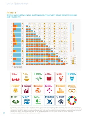 The Global Sustainable Development Report 2023 | PDF