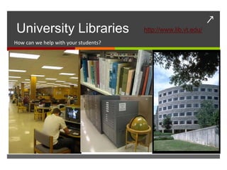 ↗
University Libraries                  http://www.lib.vt.edu/
How can we help with your students?
 