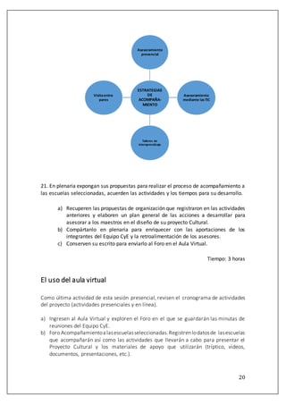 20
21. En plenaria expongan sus propuestas para realizar el proceso de acompañamiento a
las escuelas seleccionadas, acuerden las actividades y los tiempos para su desarrollo.
a) Recuperen las propuestas de organización que registraron en las actividades
anteriores y elaboren un plan general de las acciones a desarrollar para
asesorar a los maestros en el diseño de su proyecto Cultural.
b) Compártanlo en plenaria para enriquecer con las aportaciones de los
integrantes del Equipo CyE y la retroalimentación de los asesores.
c) Conserven su escrito para enviarlo al Foro en el Aula Virtual.
Tiempo: 3 horas
El uso del aula virtual
Como última actividad de esta sesión presencial, revisen el cronograma de actividades
del proyecto (actividades presenciales y en línea).
a) Ingresen al Aula Virtual y exploren el Foro en el que se guardarán las minutas de
reuniones del Equipo CyE.
b) Foro Acompañamientoa lasescuelasseleccionadas.Registrenlodatosde lasescuelas
que acompañarán así como las actividades que llevarán a cabo para presentar el
Proyecto Cultural y los materiales de apoyo que utilizarán (tríptico, videos,
documentos, presentaciones, etc.).
ESTRATEGIAS
DE
ACOMPAÑA-
MIENTO
Asesoramiento
presencial
Asesoramiento
mediante lasTIC
Talleres de
interaprendizaje
Visitaentre
pares
 