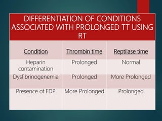 DIFFERENTIATION OF CONDITIONS
ASSOCIATED WITH PROLONGED TT USING
RT
Condition Thrombin time Reptilase time
Heparin
contamination
Prolonged Normal
Dysfibrinogenemia Prolonged More Prolonged
Presence of FDP More Prolonged Prolonged
 