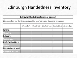 Edinburgh Handedness Inventory 
 