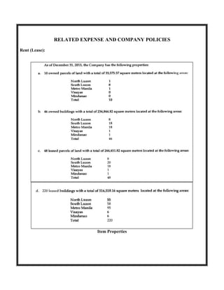 RELATED EXPENSE AND COMPANY POLICIES
Rent (Lease):
Item Properties
 